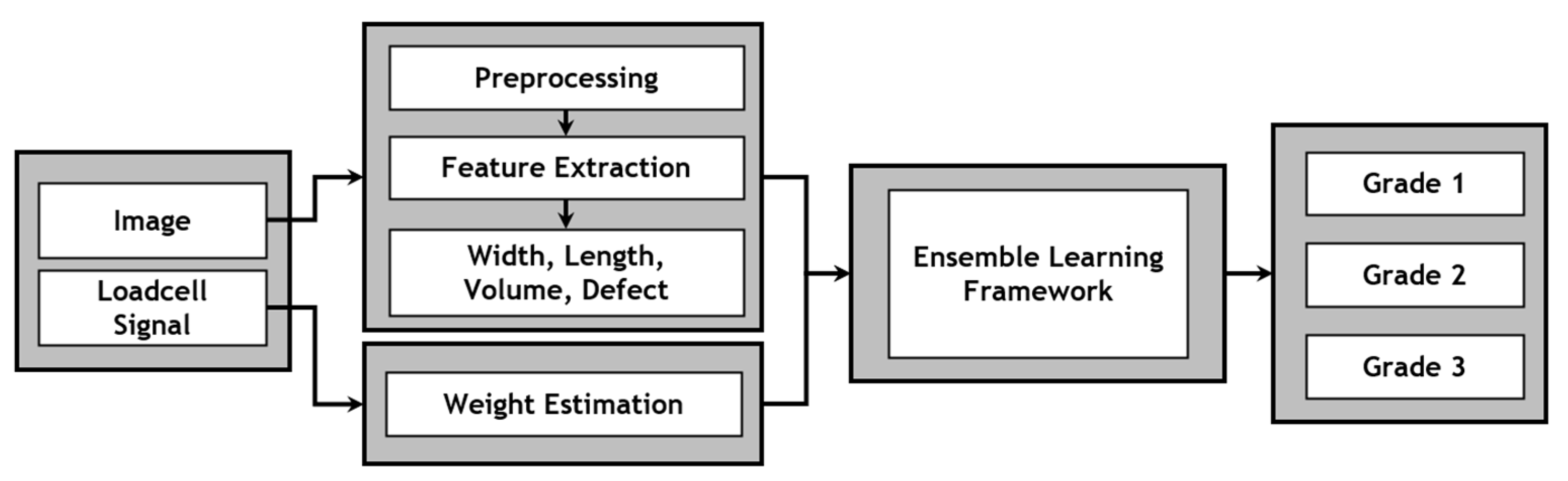 Agronomy 14 00831 g002