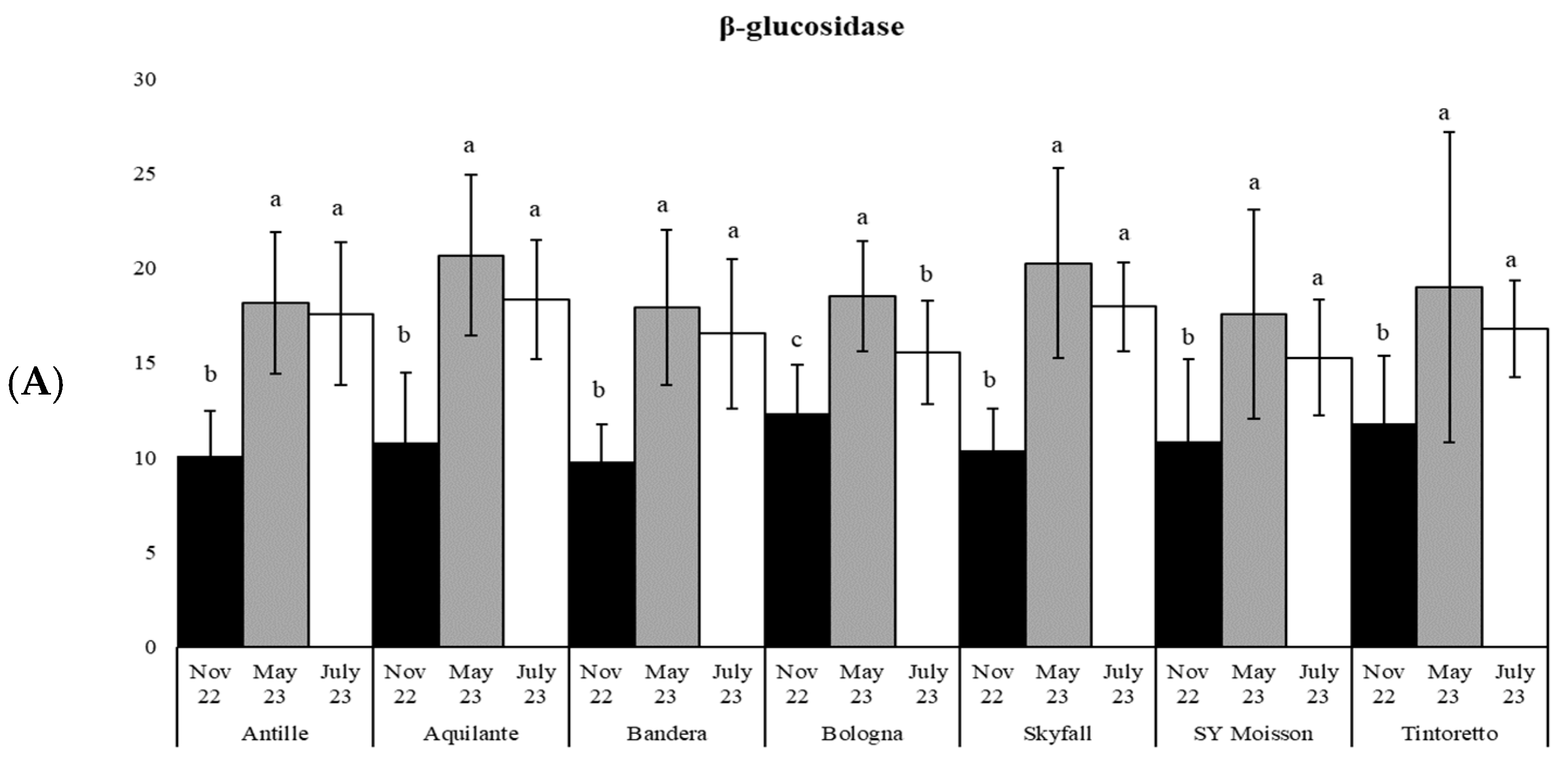 Agronomy 14 00832 g004a Agronomy 14 00832 g004a