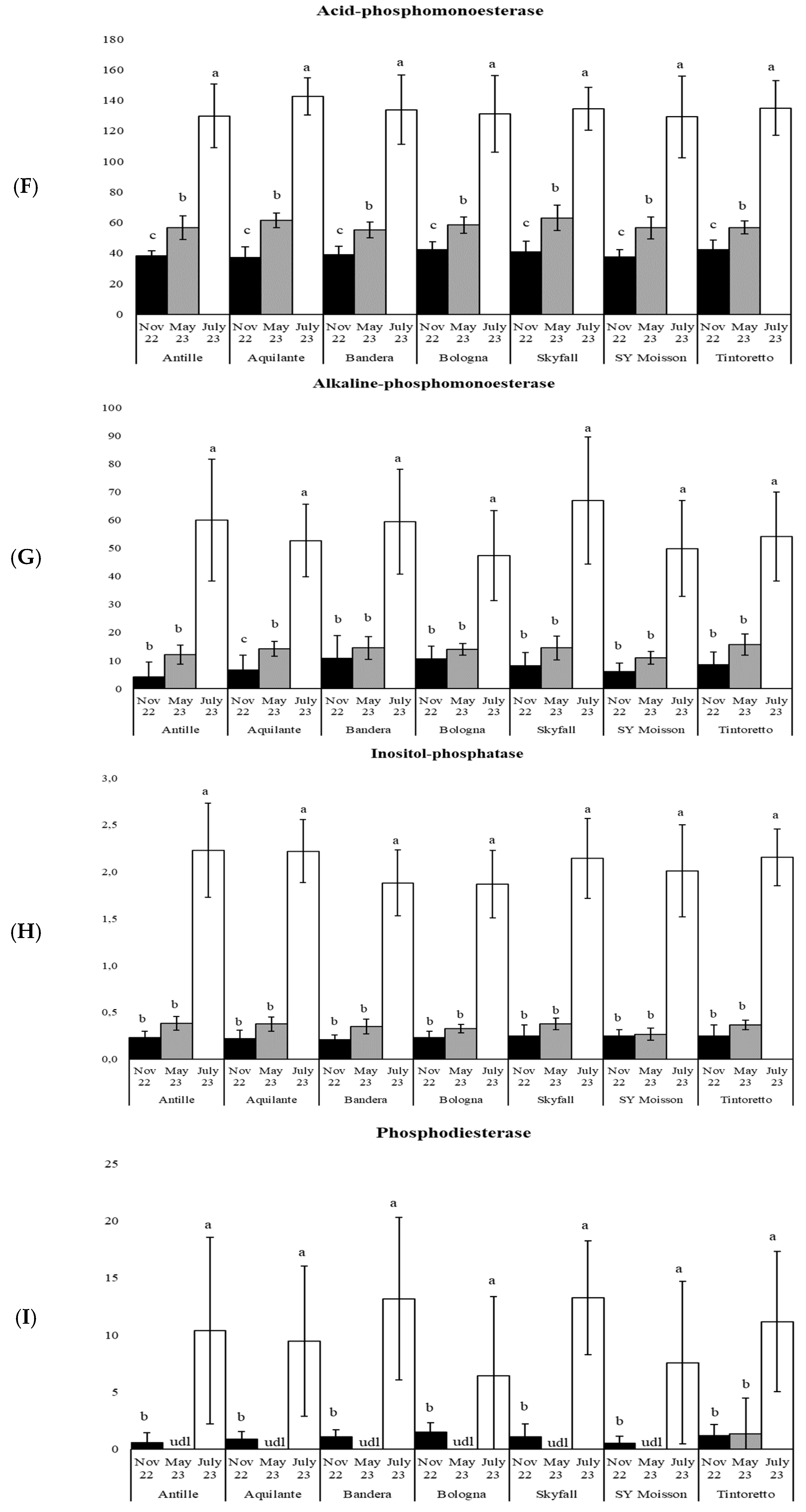 Agronomy 14 00832 g004c Agronomy 14 00832 g004c