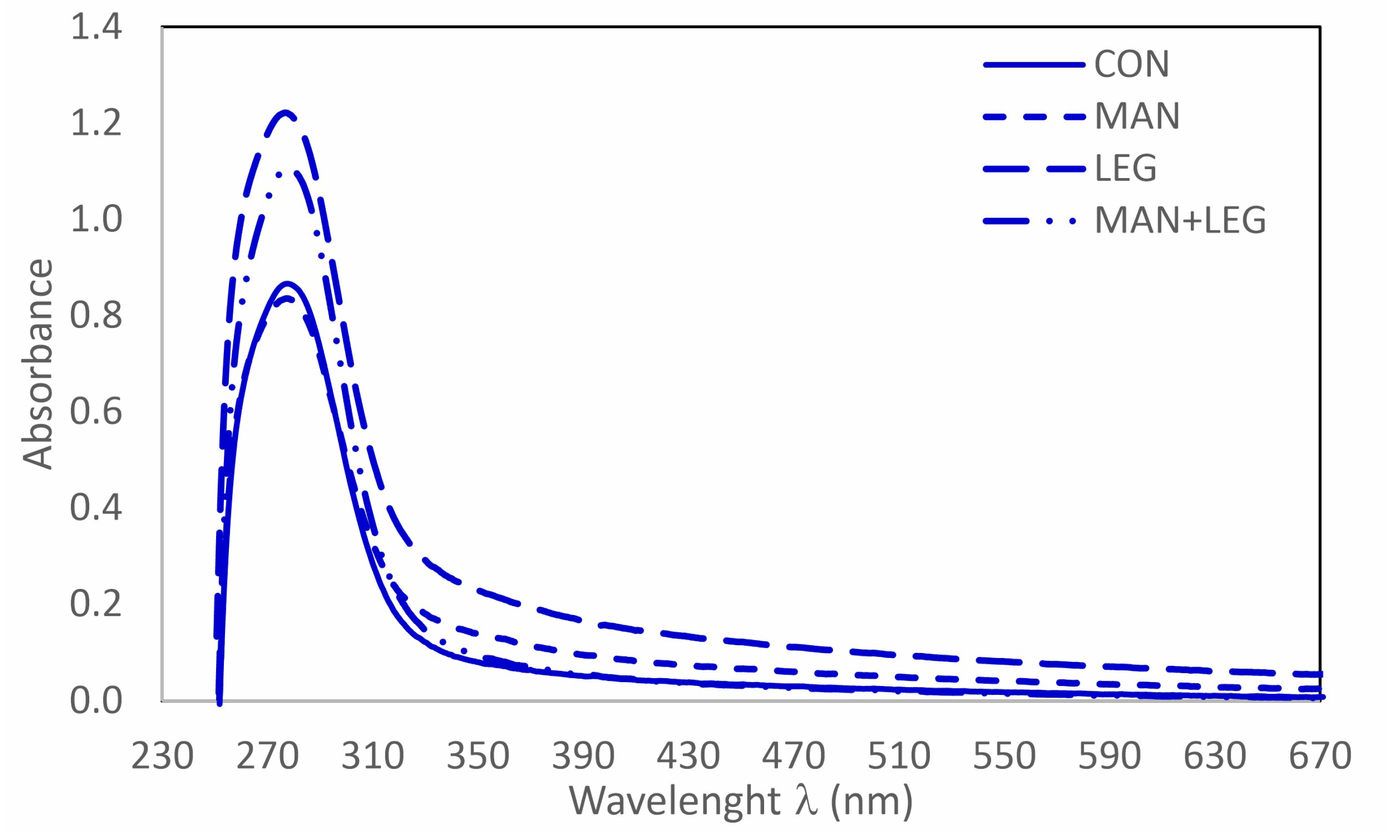 Agronomy 14 00837 g002