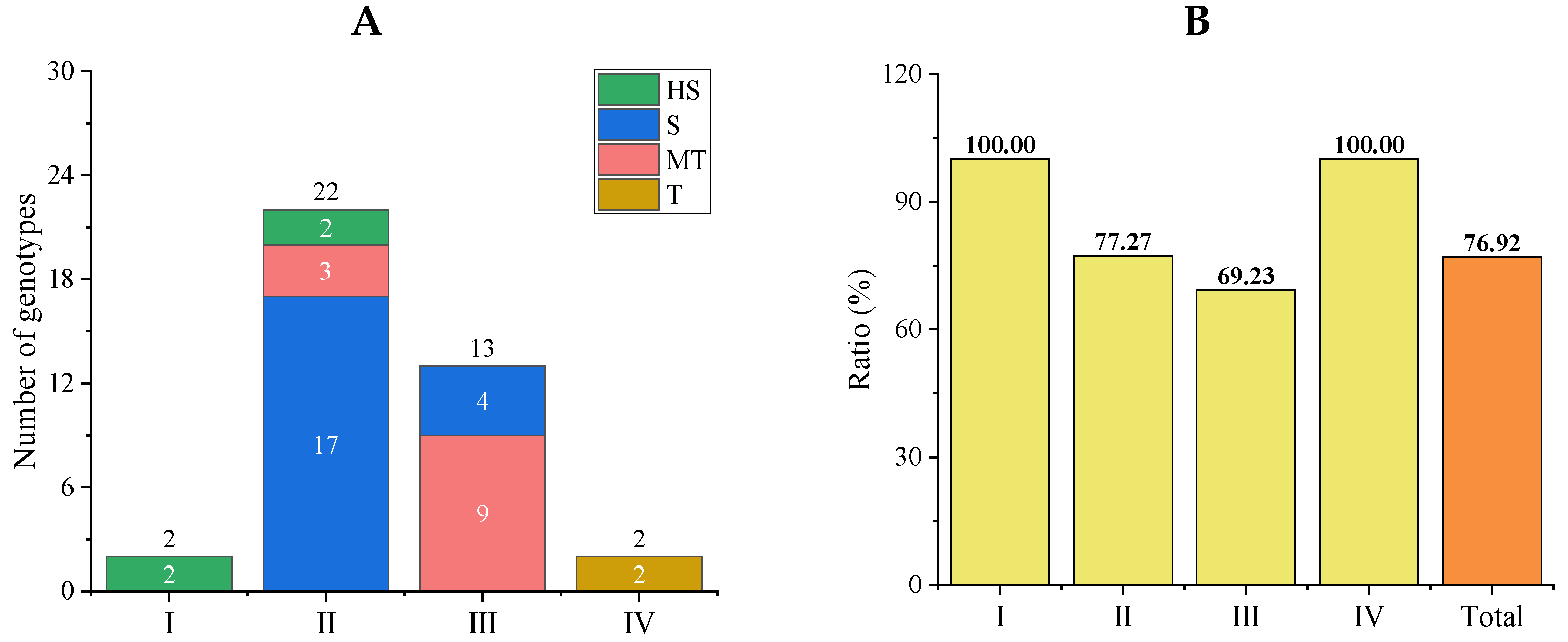 Agronomy 14 00842 g004a
