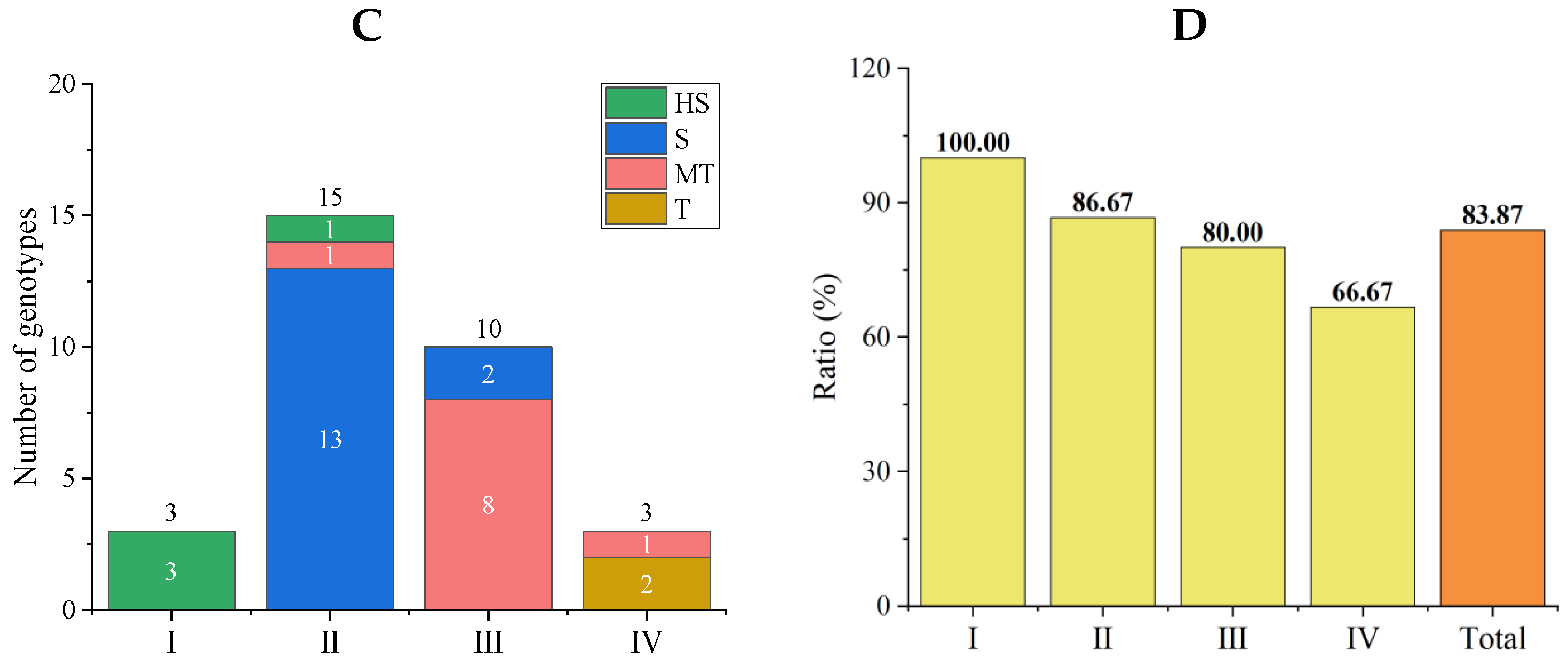Agronomy 14 00842 g004b
