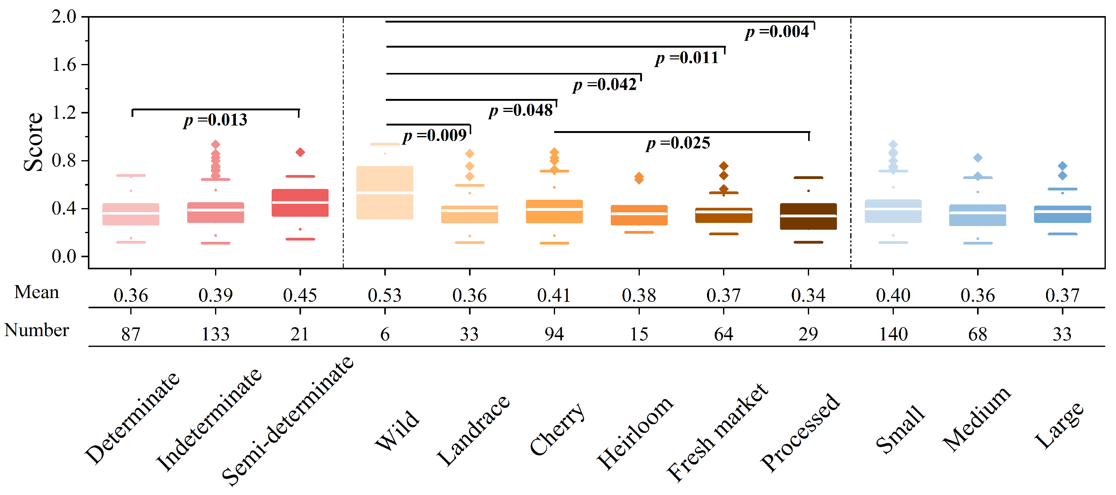 Agronomy 14 00842 g005