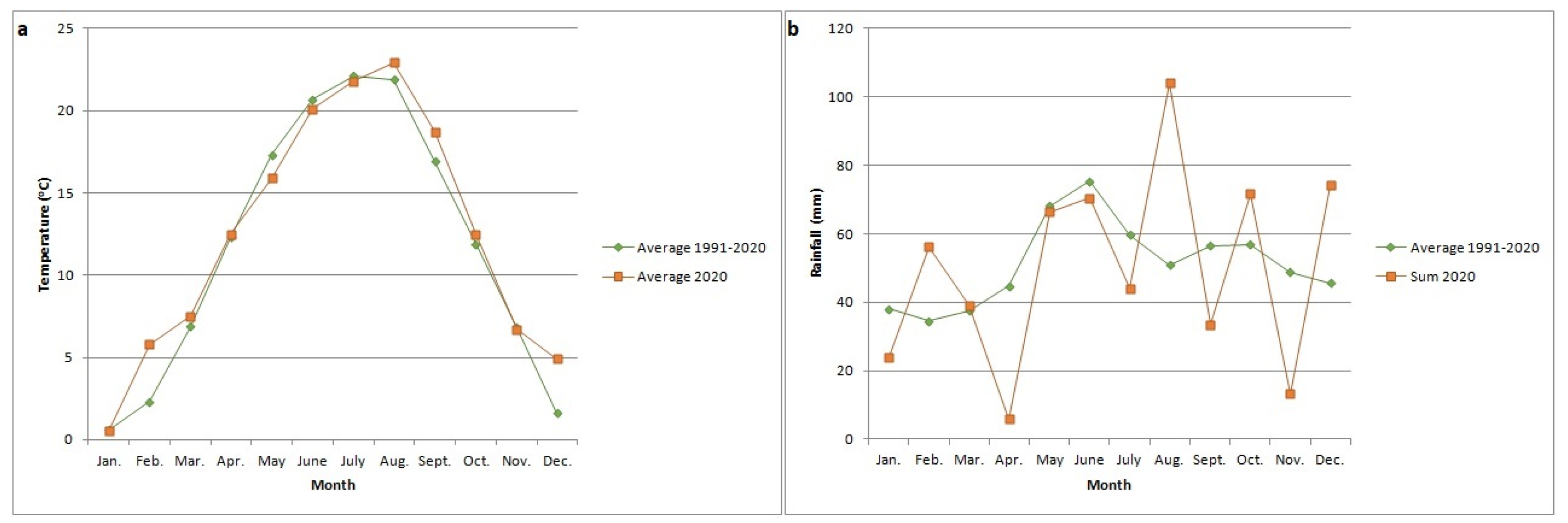 Agronomy 14 00851 sch001 Agronomy 14 00851 sch001