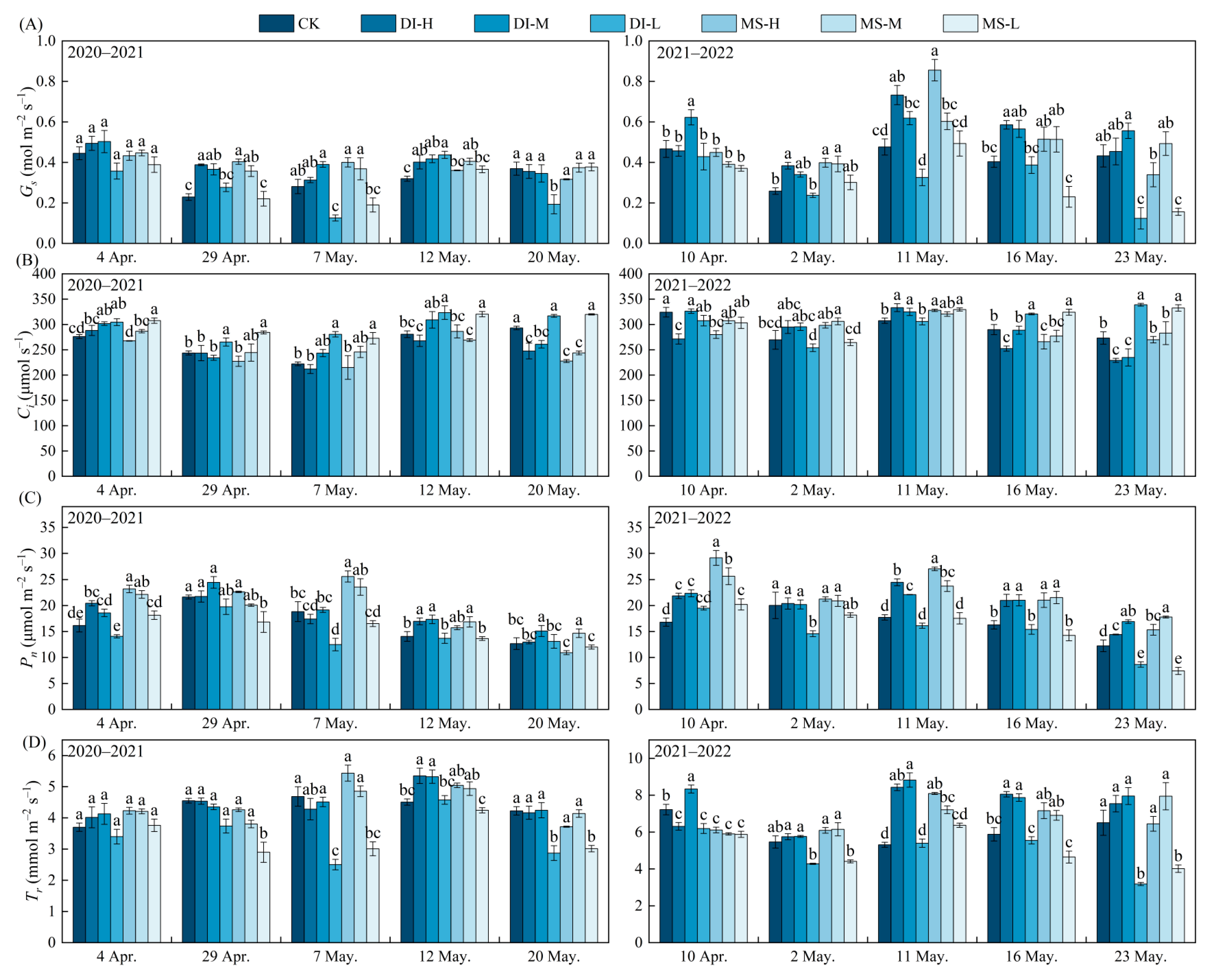 Agronomy 14 00858 g003