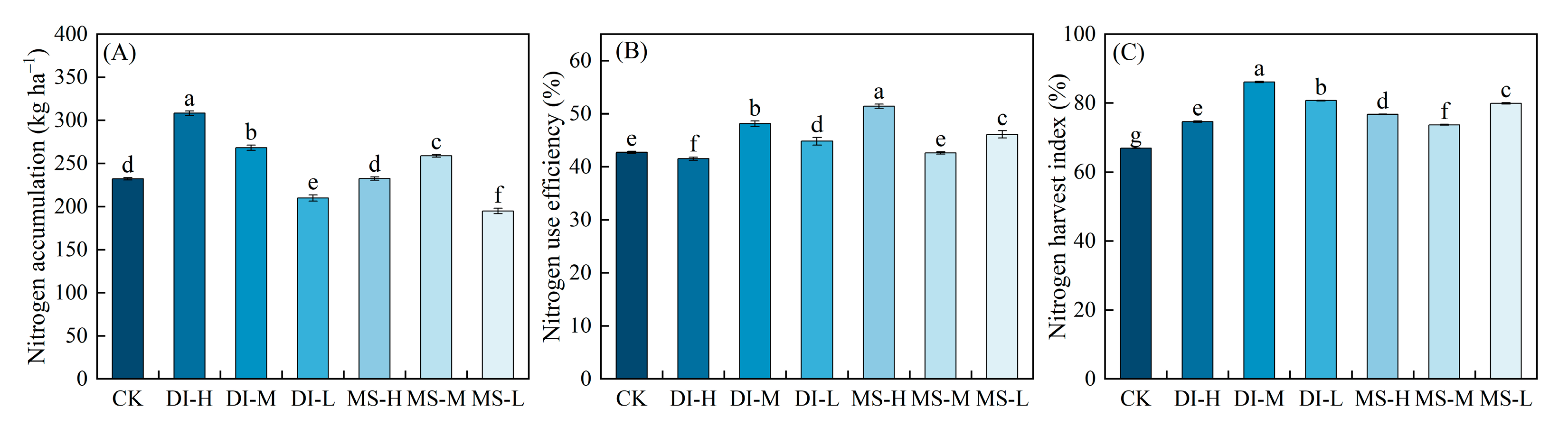 Agronomy 14 00858 g004