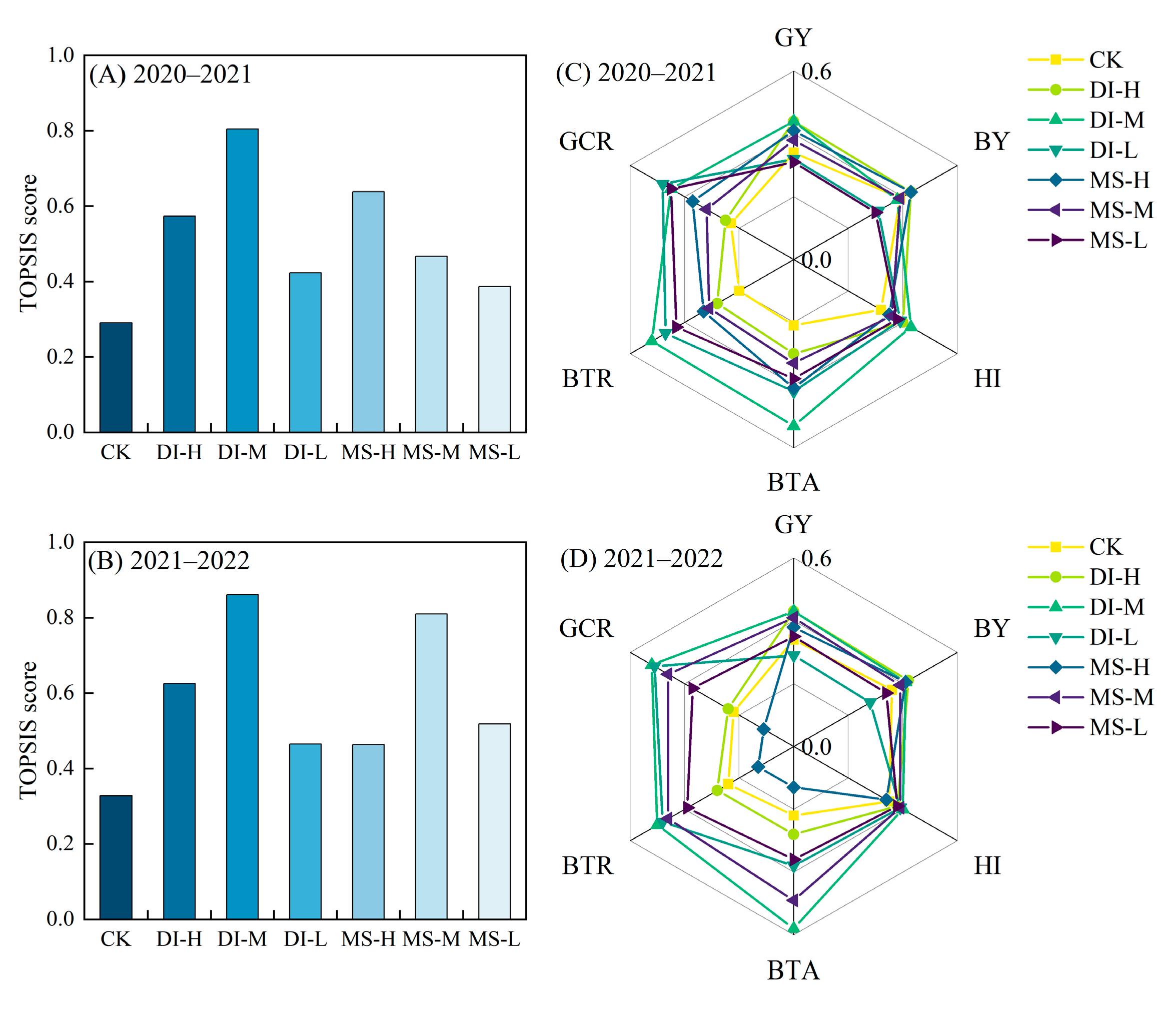 Agronomy 14 00858 g005