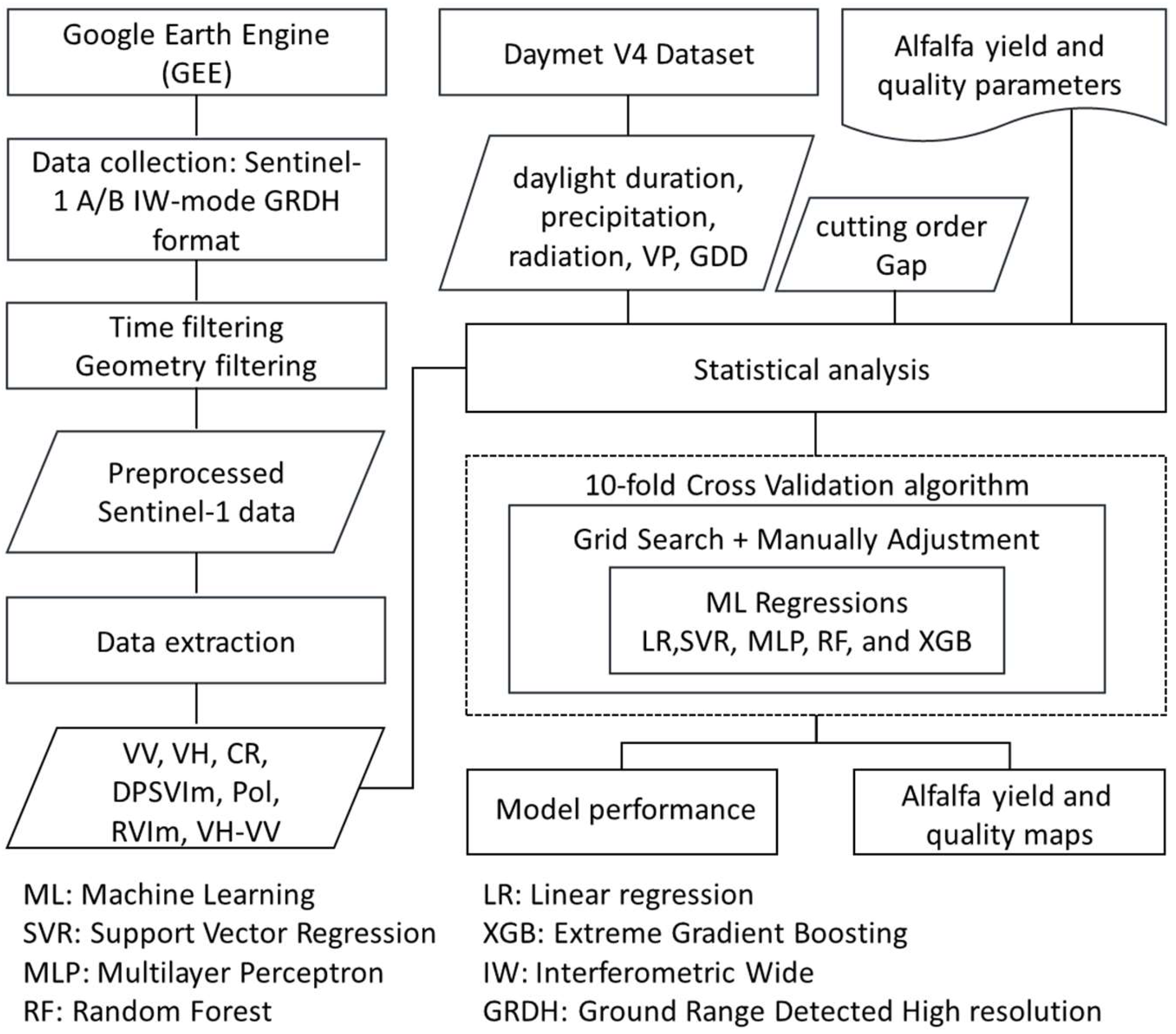 Agronomy 14 00859 g001