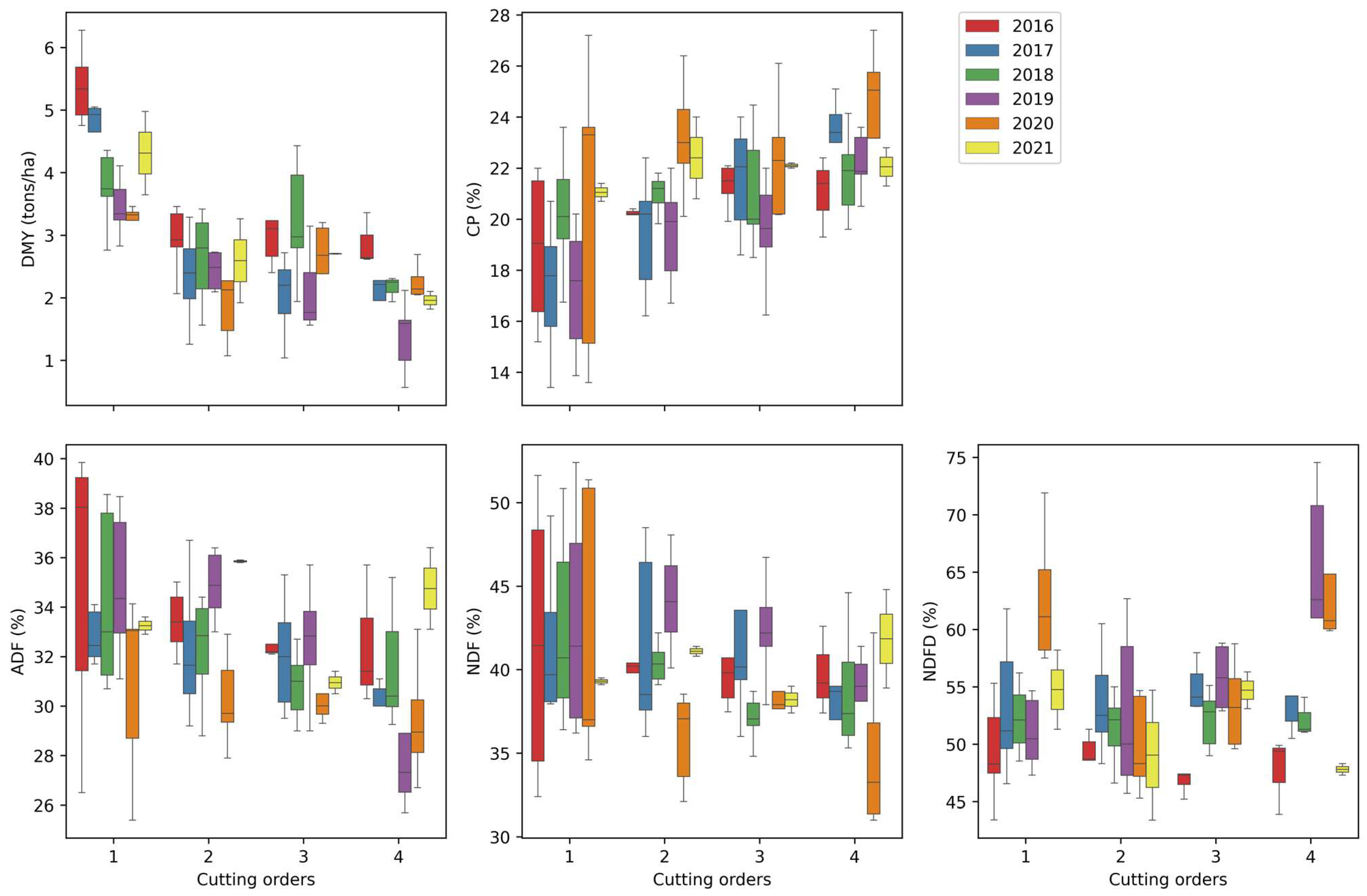 Agronomy 14 00859 g003