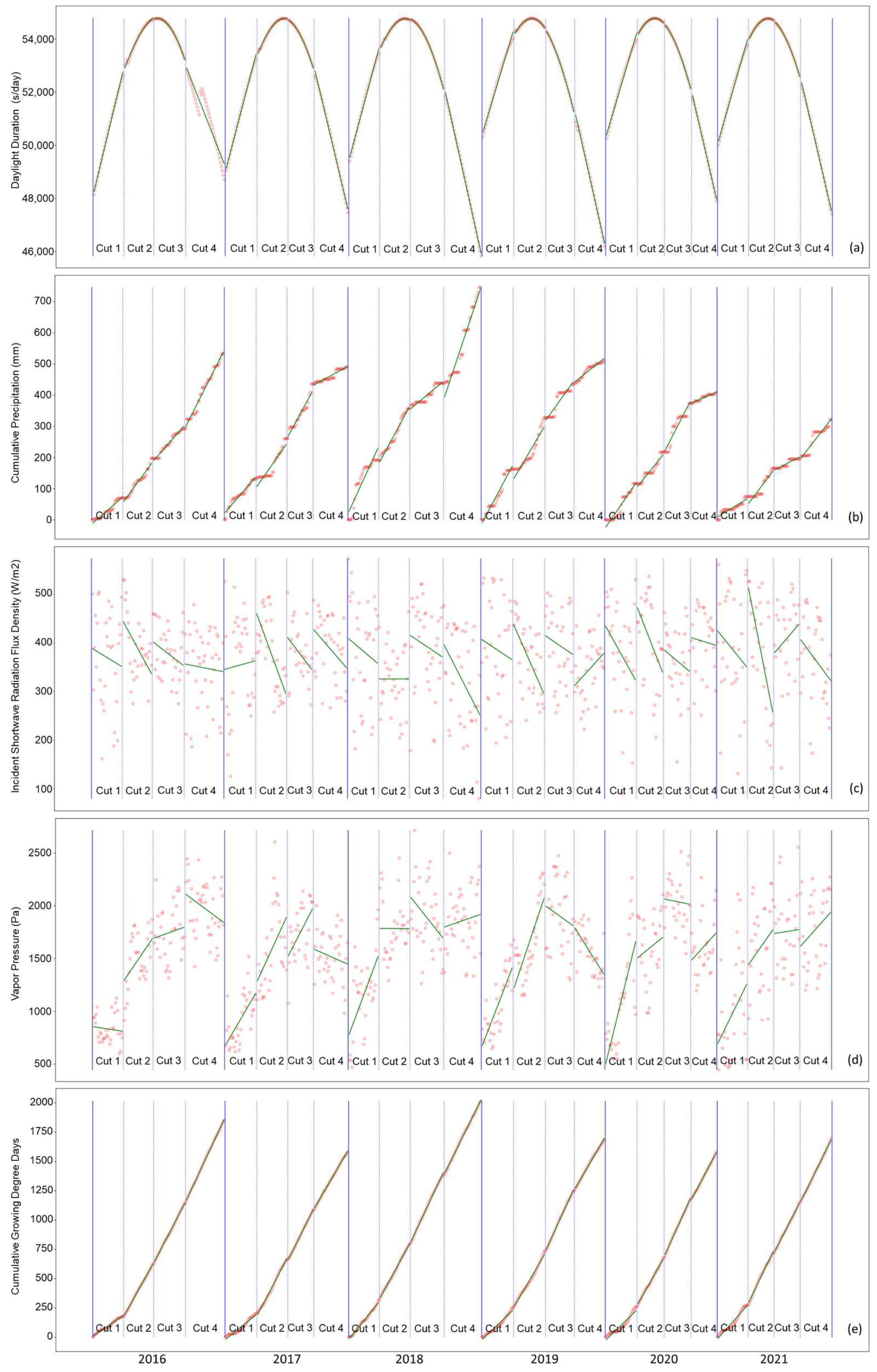 Agronomy 14 00859 g0a1