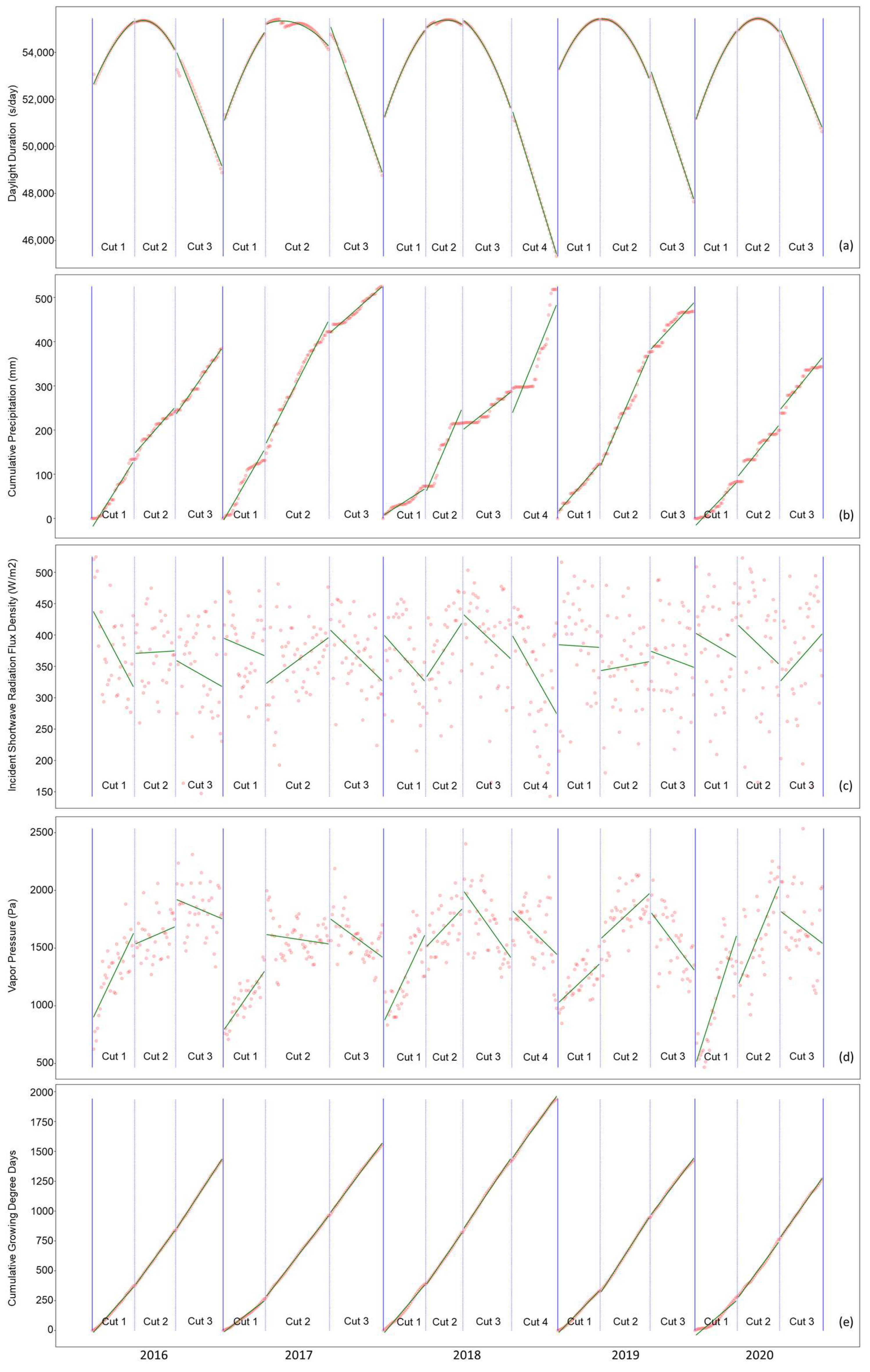 Agronomy 14 00859 g0a2