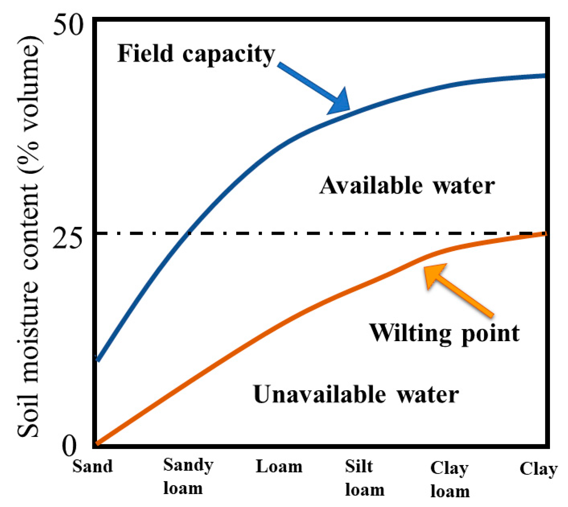 Agronomy 14 00862 g002