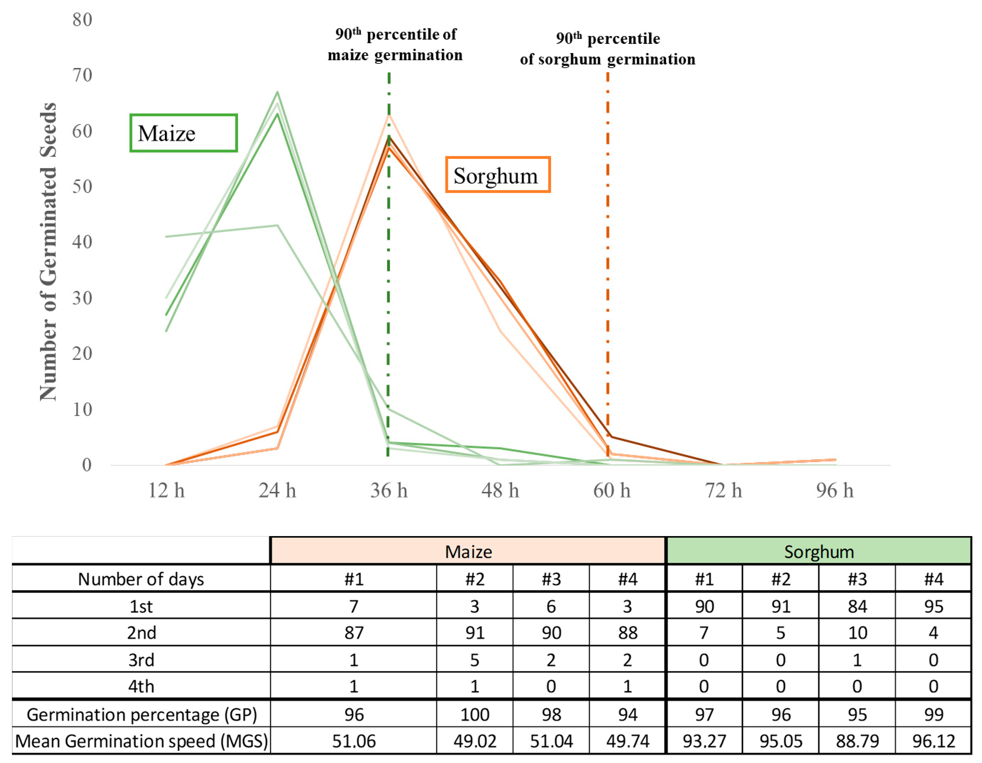 Agronomy 14 00862 g005