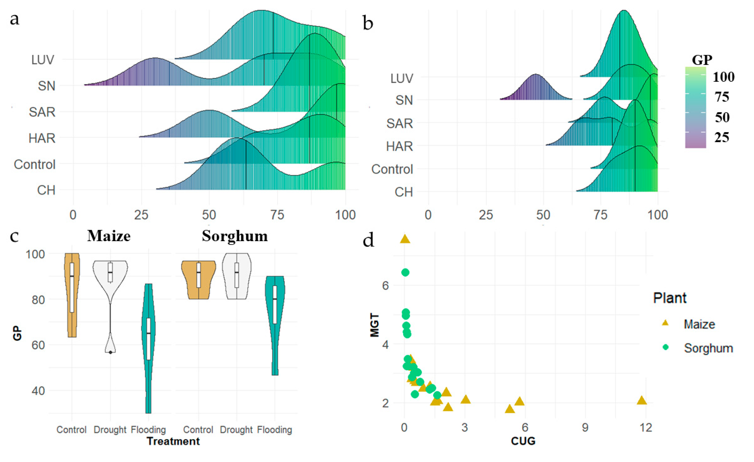Agronomy 14 00862 g006