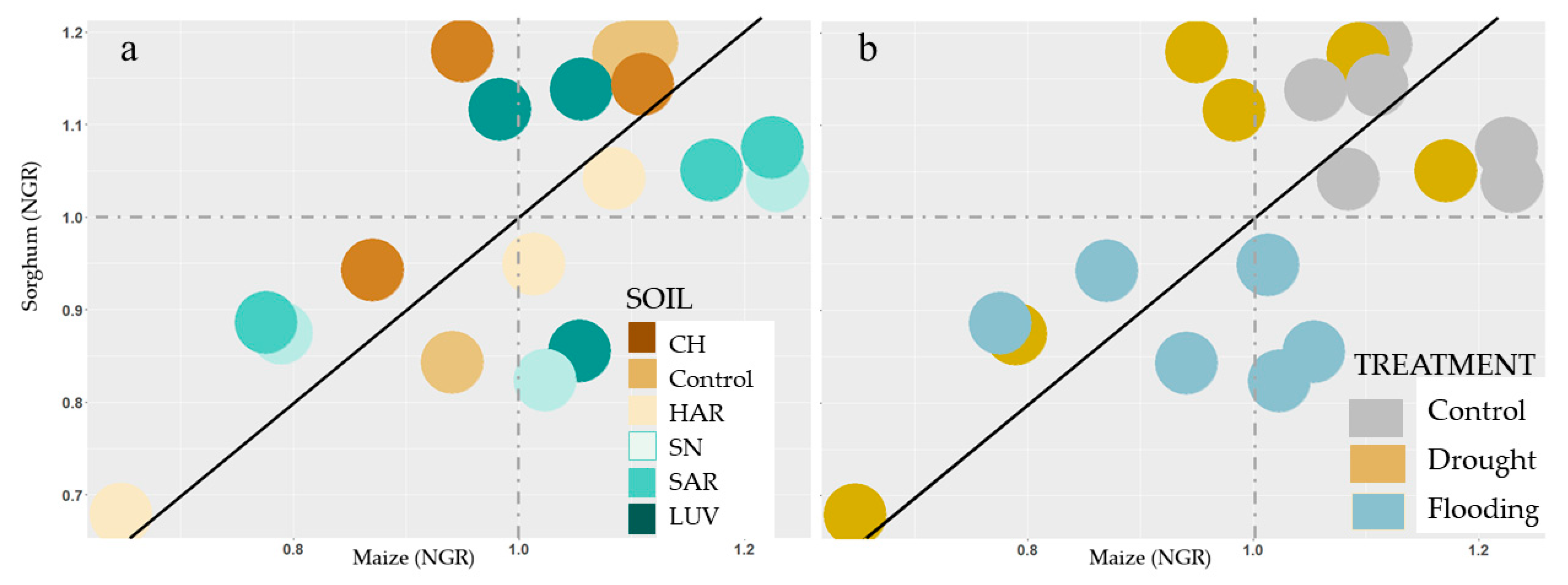 Agronomy 14 00862 g007