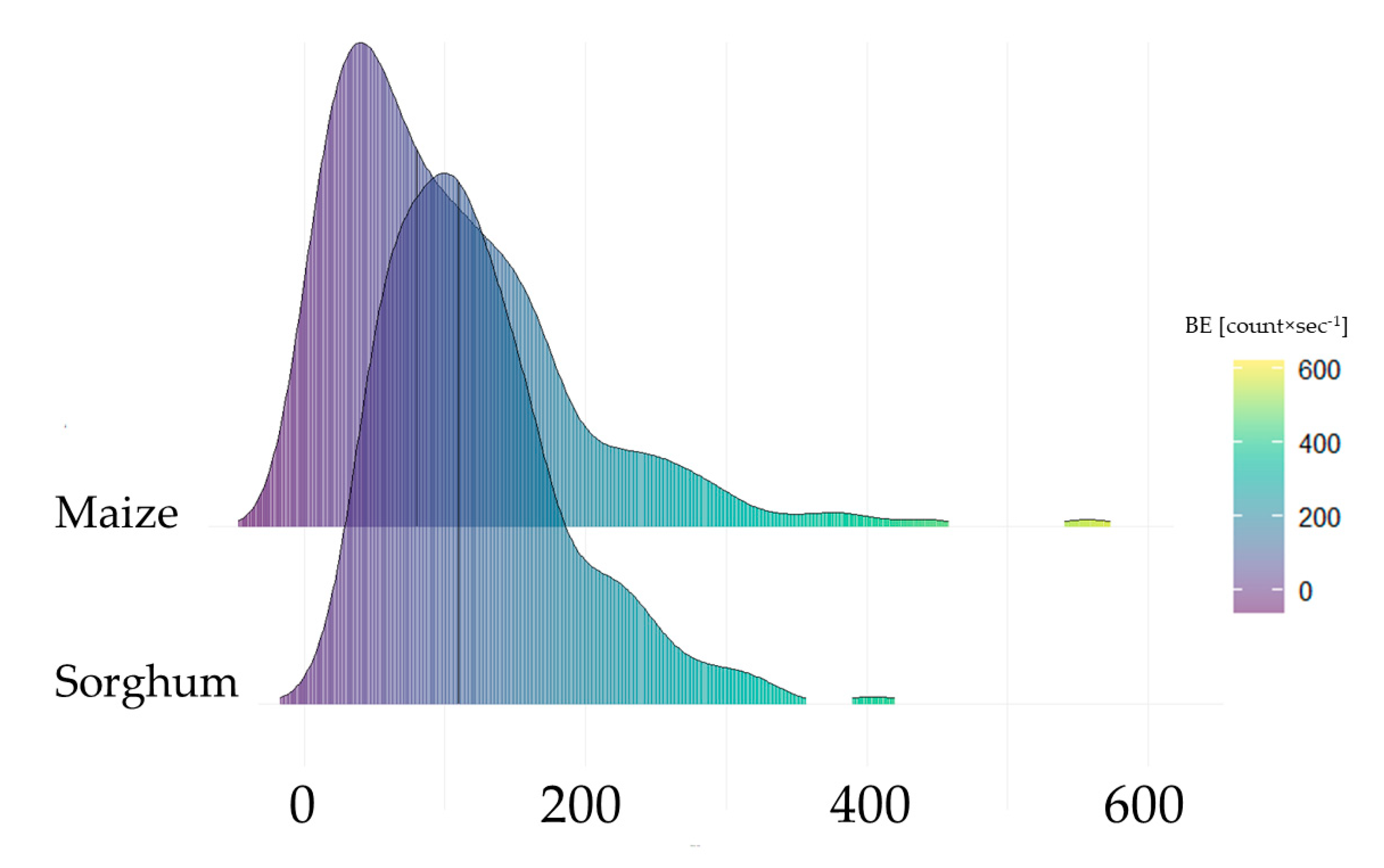 Agronomy 14 00862 g009