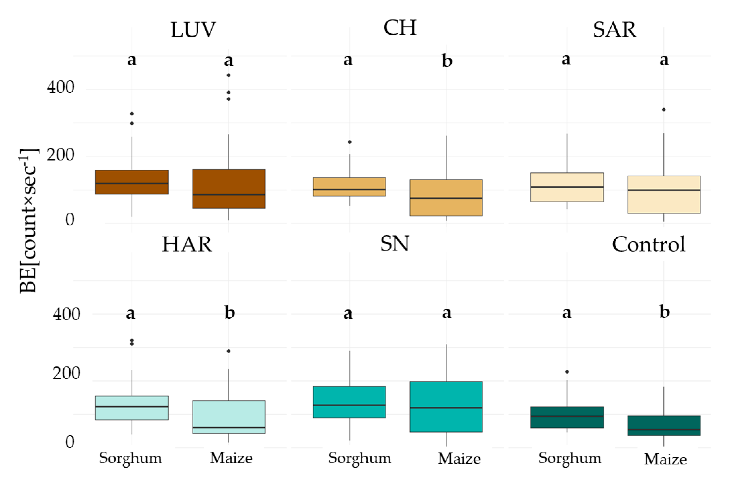 Agronomy 14 00862 g010