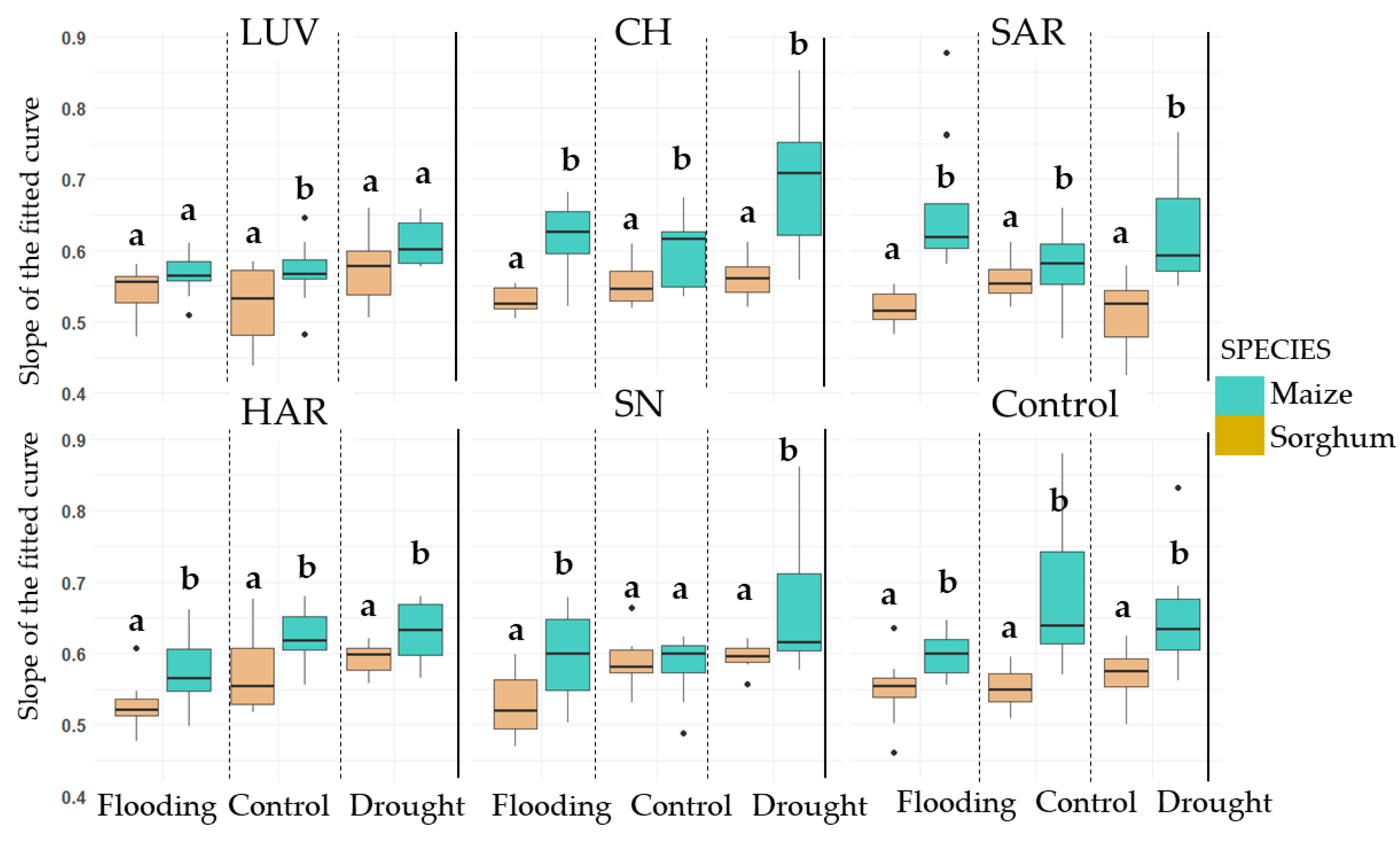 Agronomy 14 00862 g013