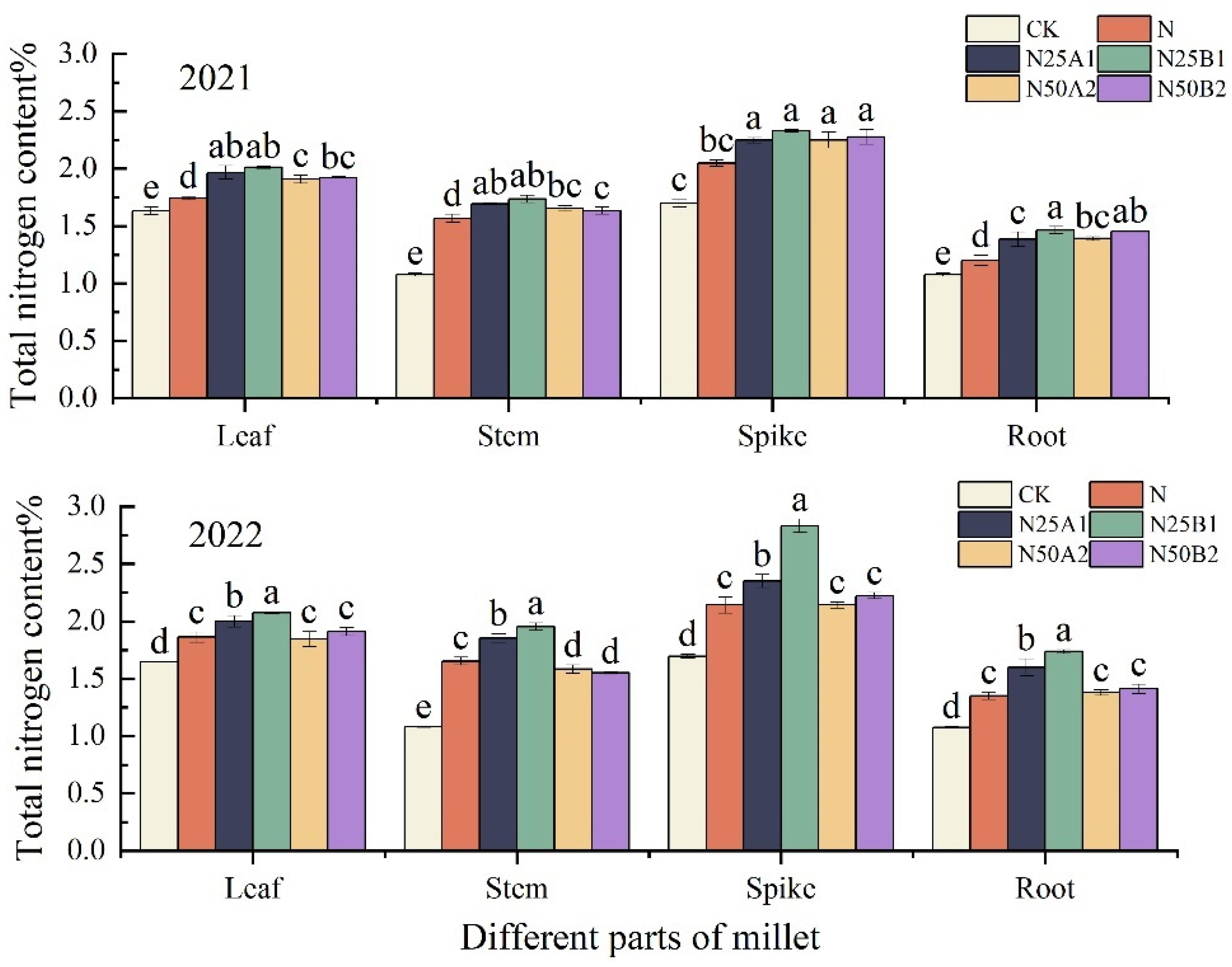Agronomy 14 00866 g004