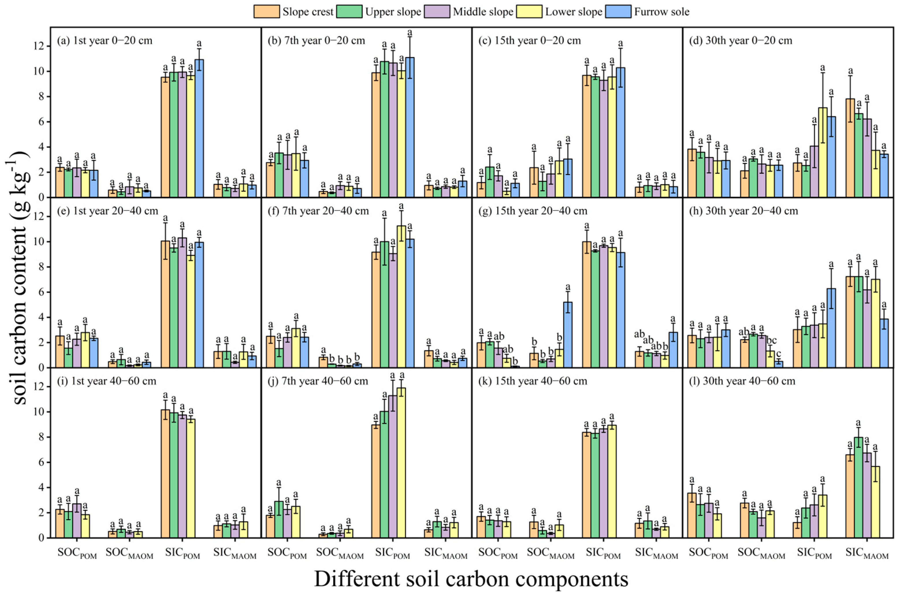 Agronomy 14 00869 g003