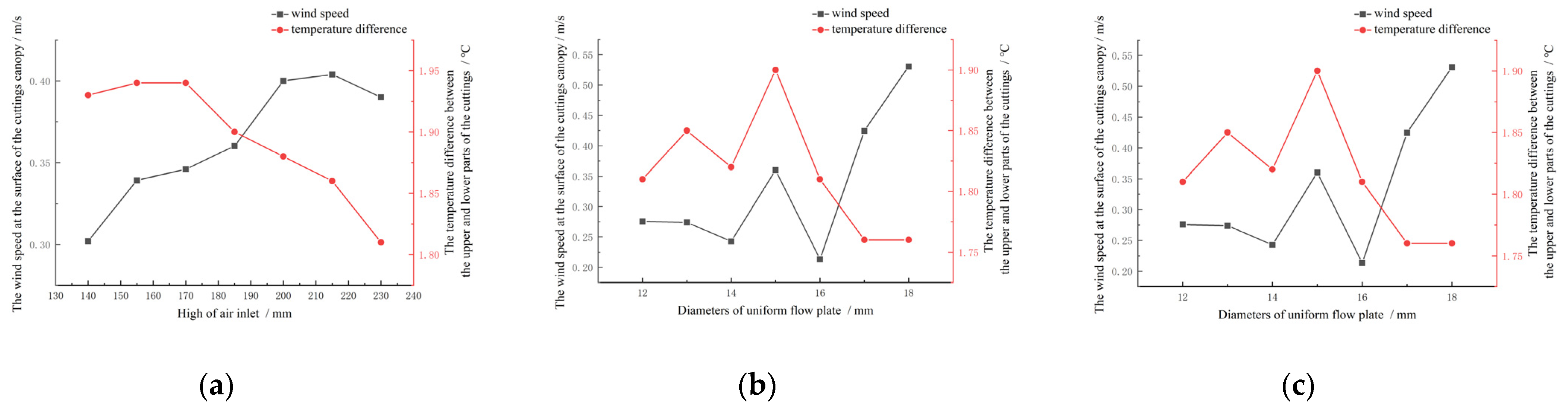 Agronomy 14 00871 g006 Agronomy 14 00871 g006