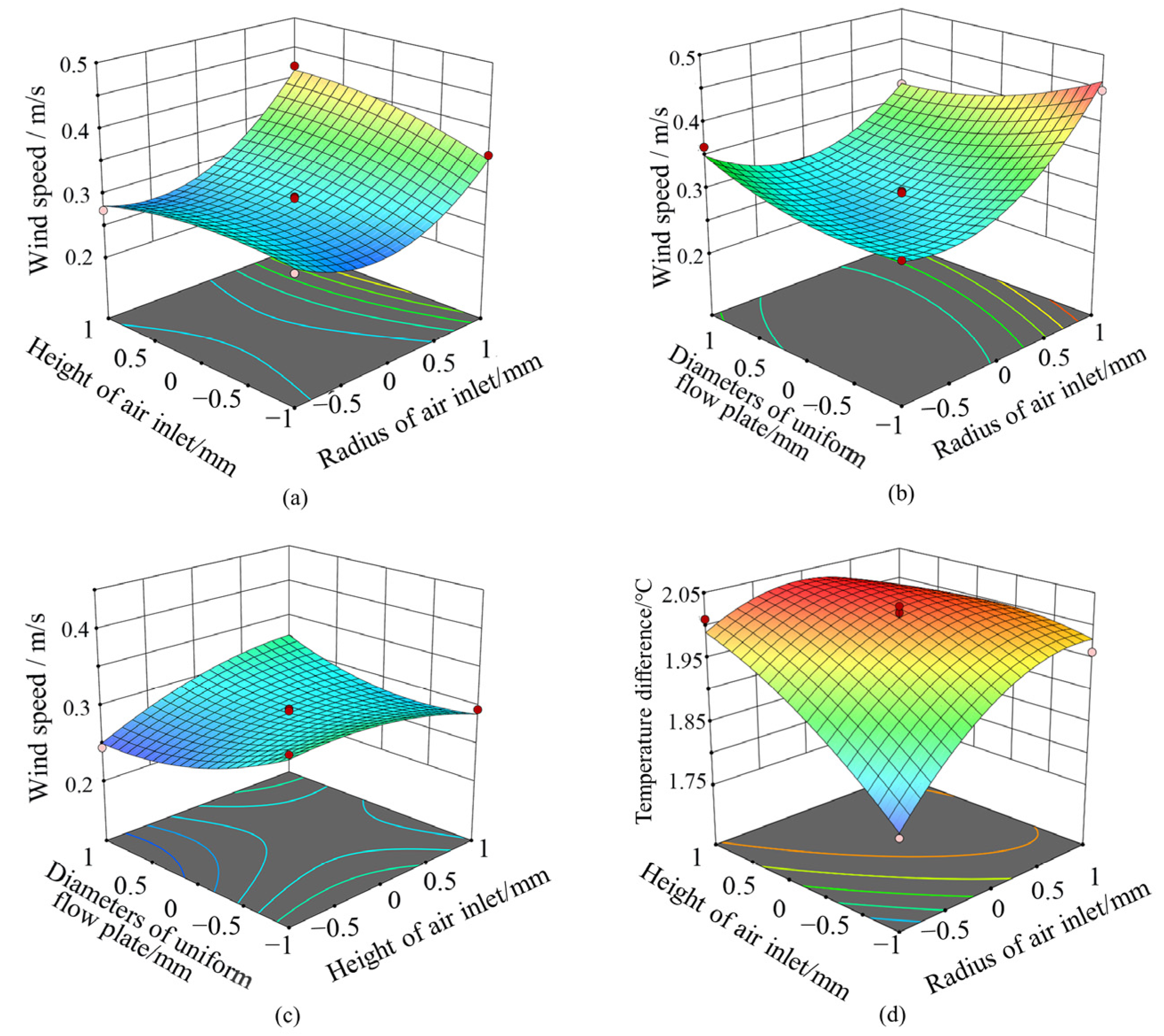 Agronomy 14 00871 g007 Agronomy 14 00871 g007
