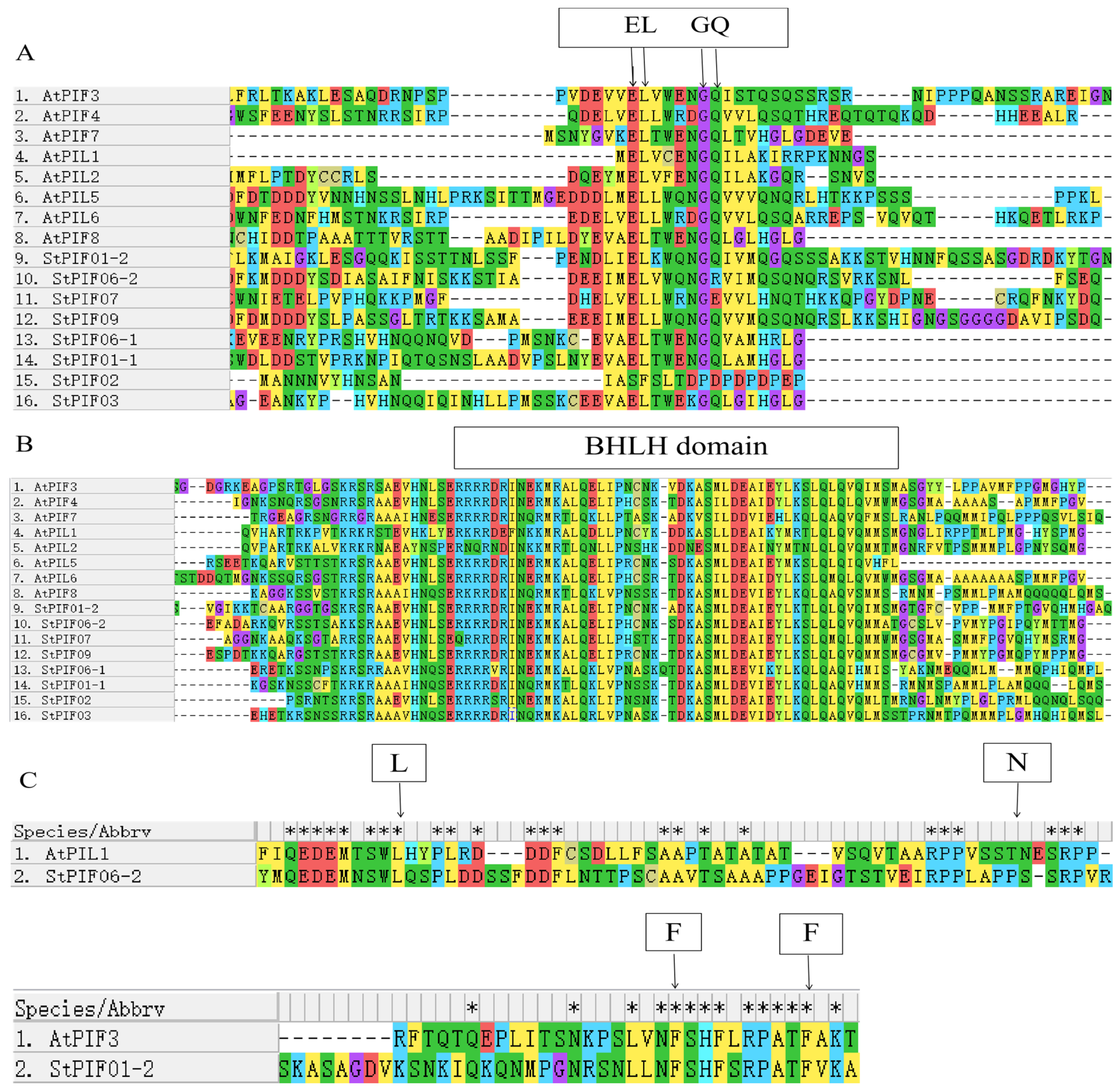 Agronomy 14 00873 g003