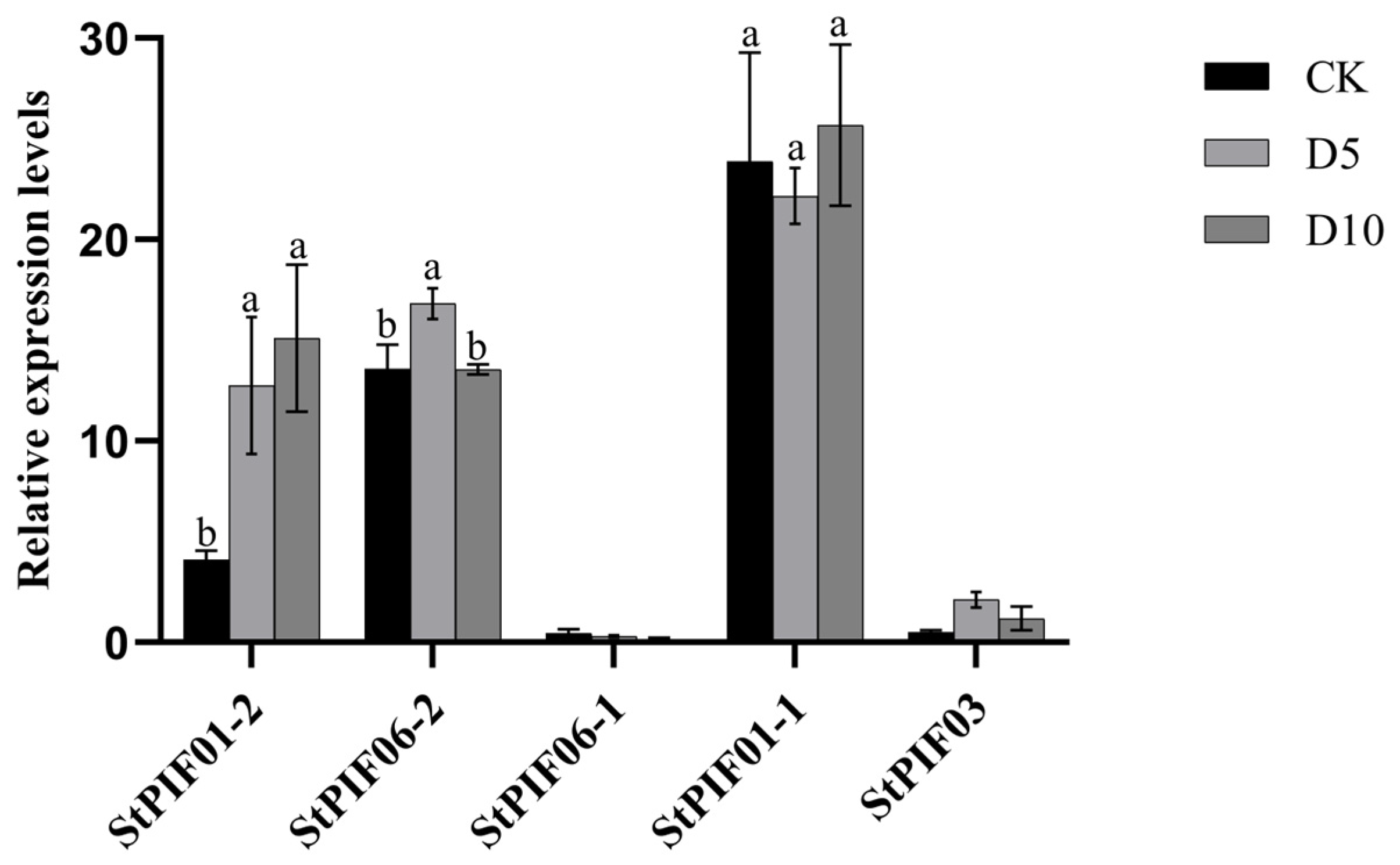 Agronomy 14 00873 g007