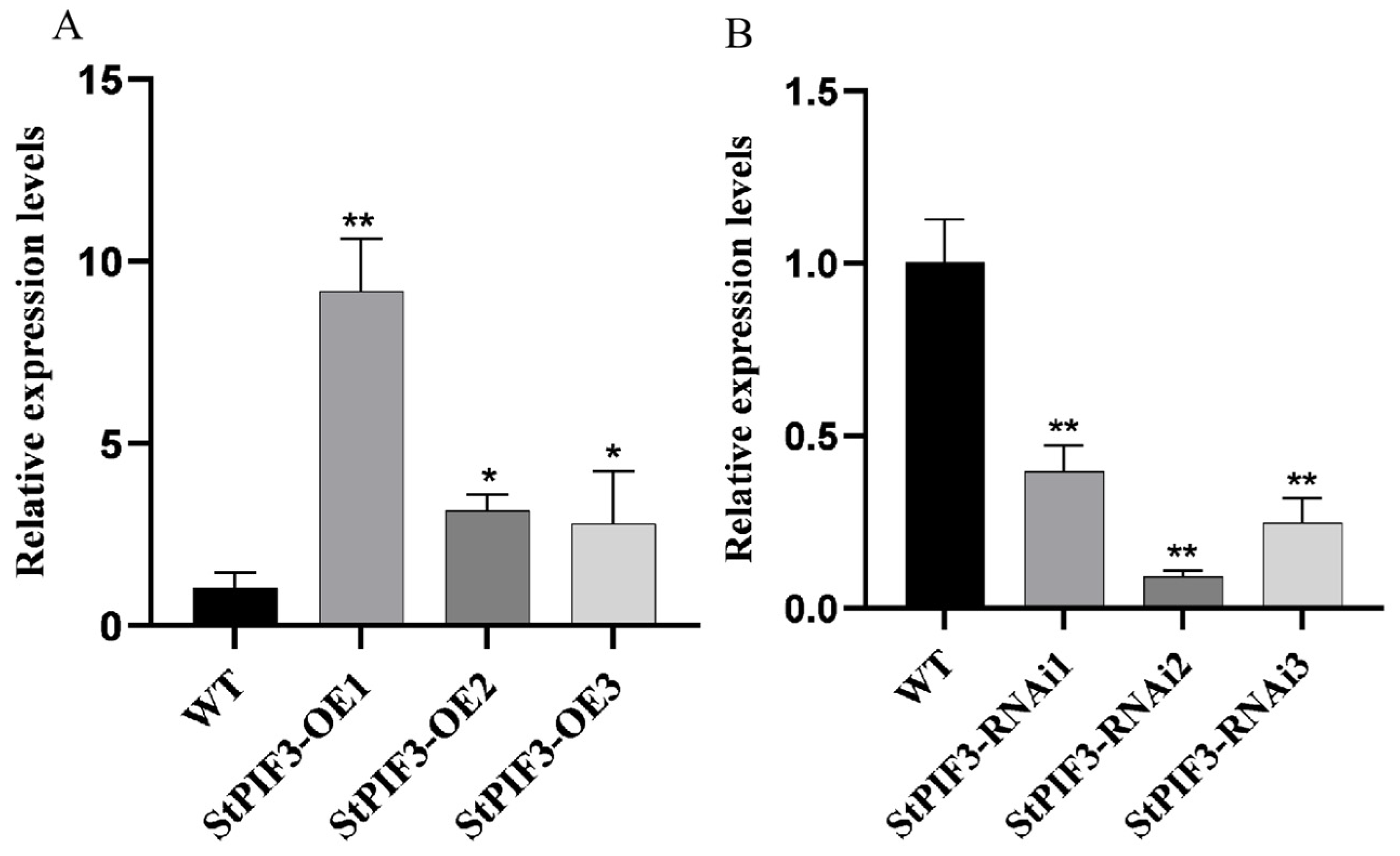 Agronomy 14 00873 g010