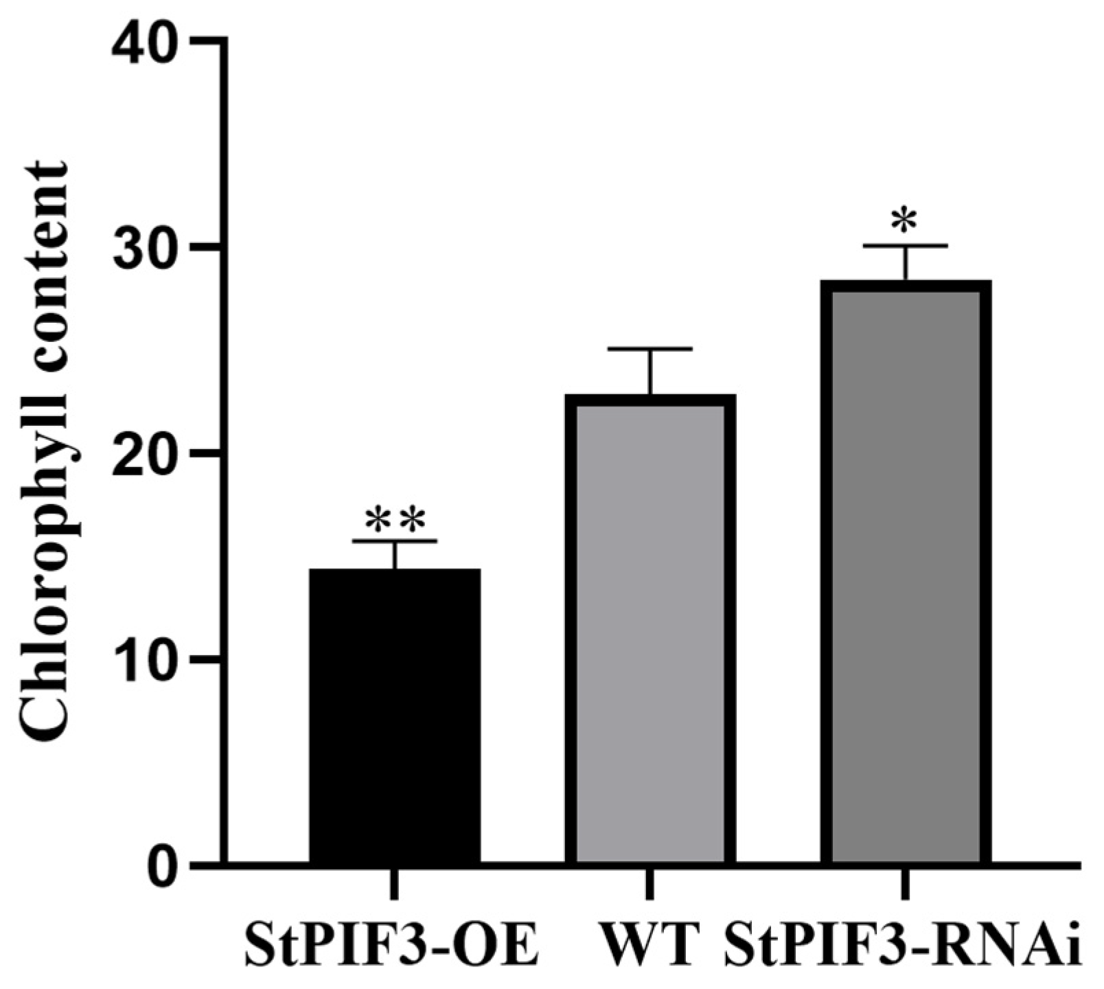 Agronomy 14 00873 g011