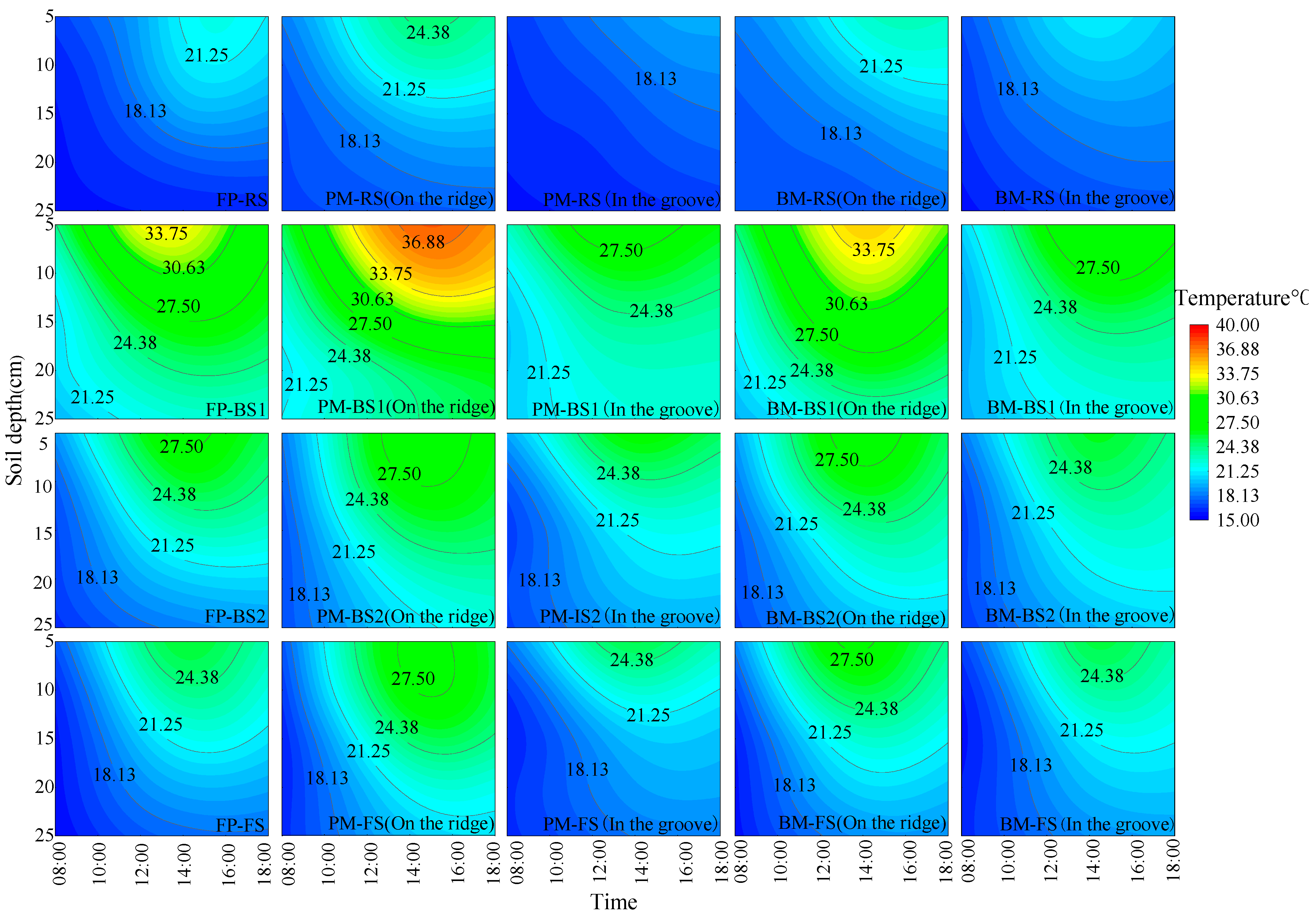Agronomy 14 00874 g004