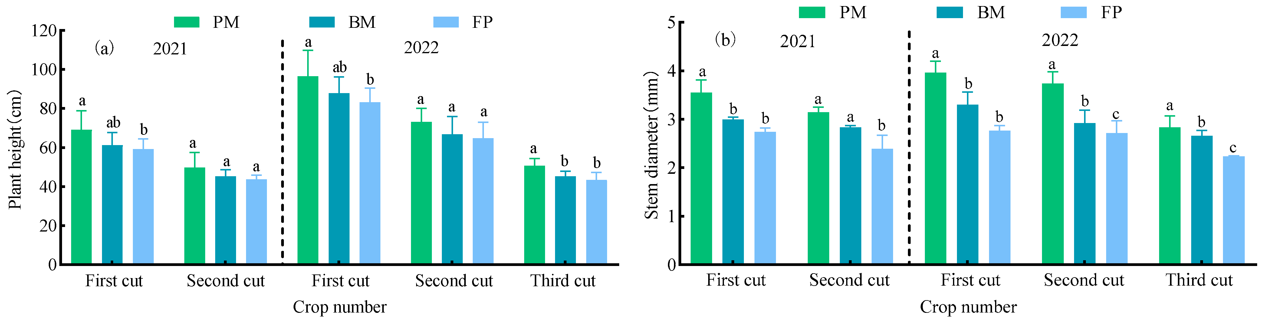 Agronomy 14 00874 g005