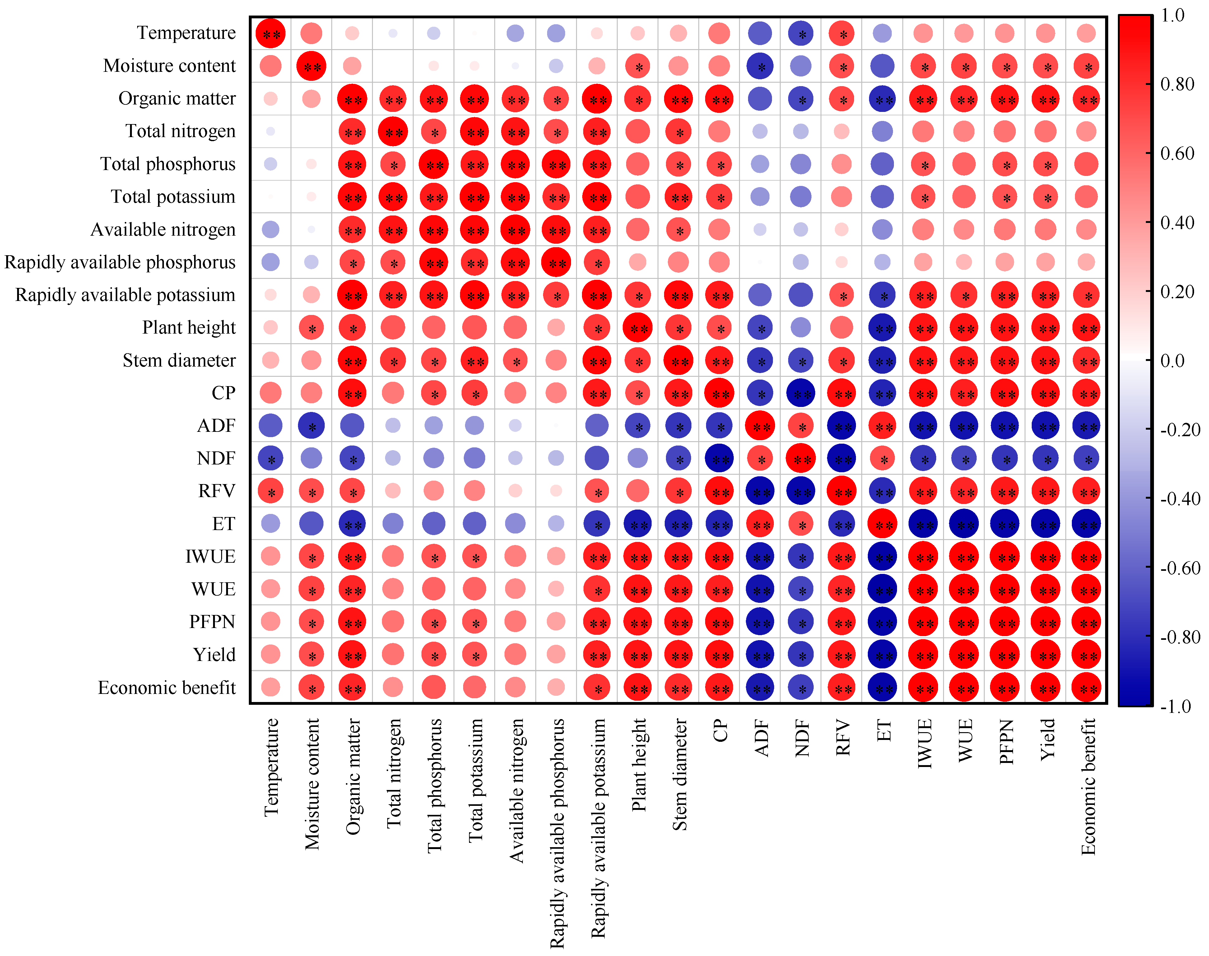 Agronomy 14 00874 g006