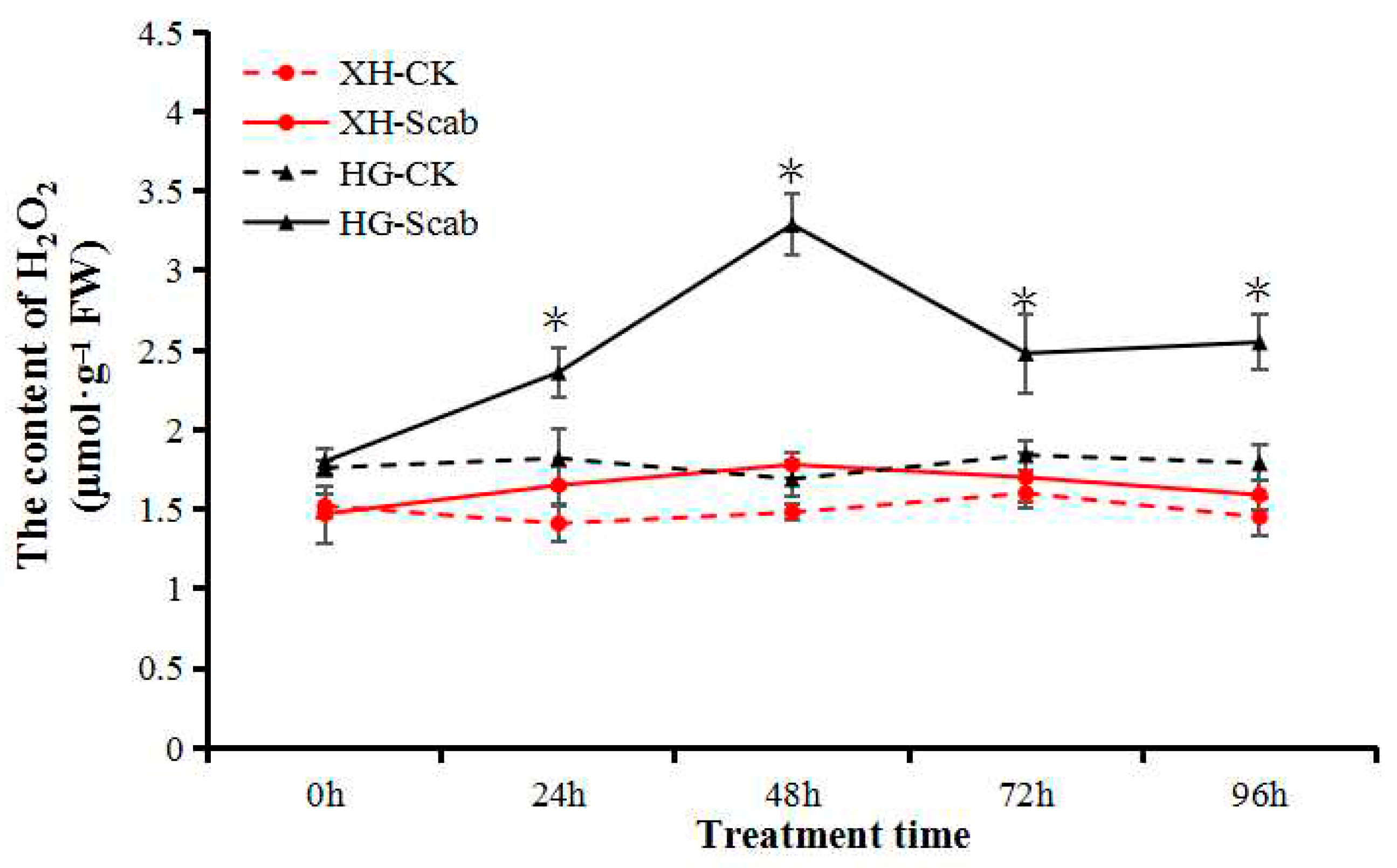 Agronomy 14 00877 g005