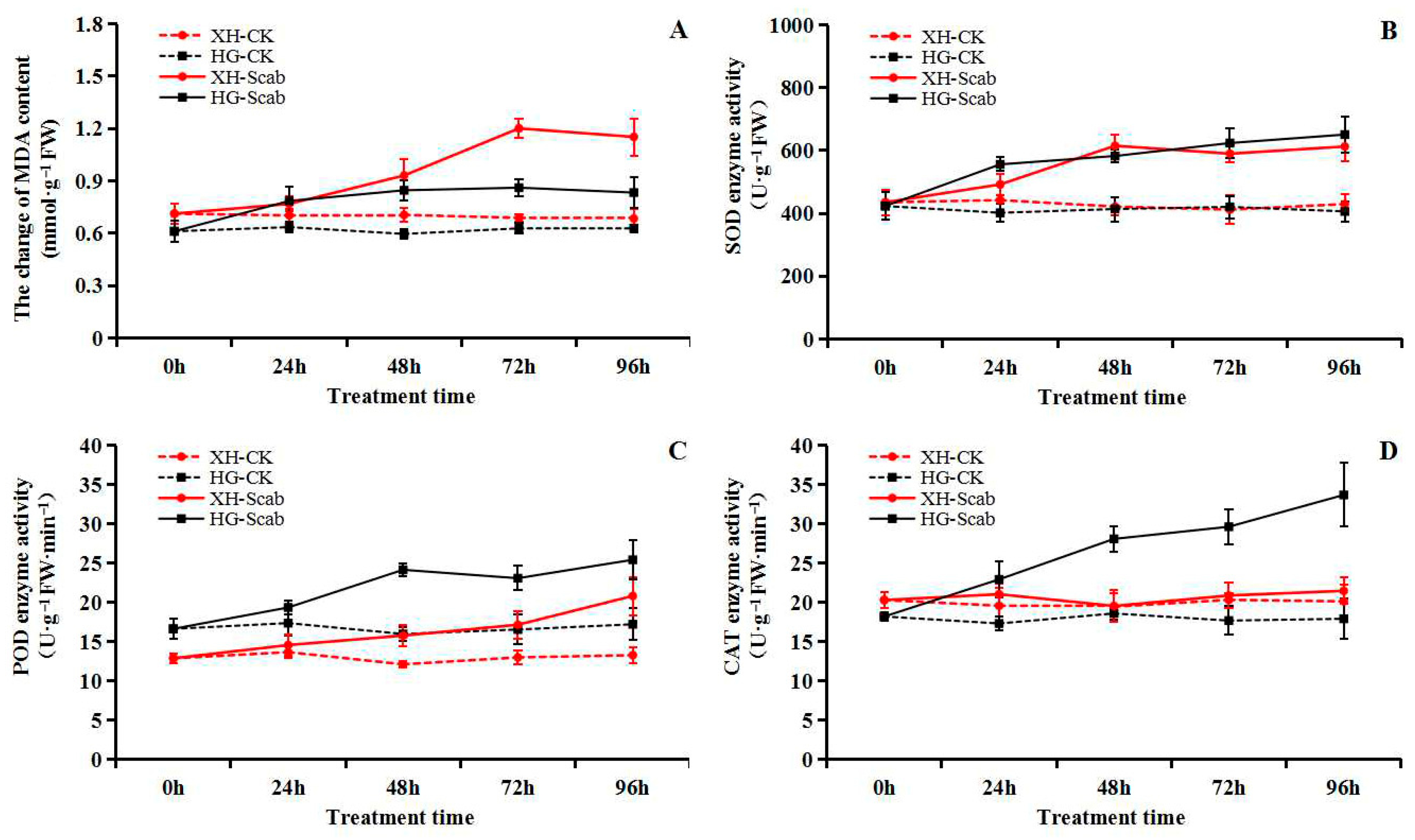 Agronomy 14 00877 g006