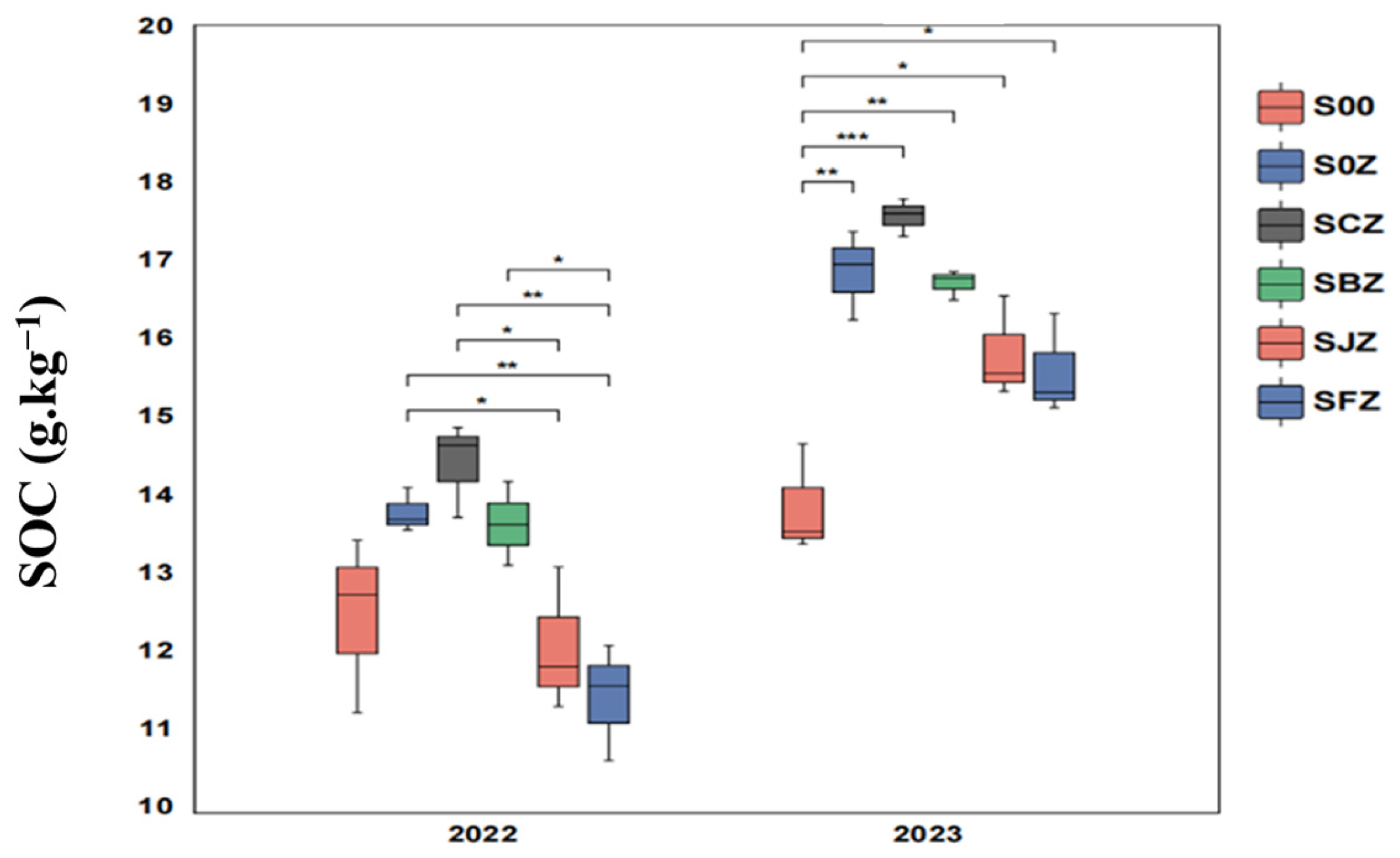 Agronomy 14 00879 g001 Agronomy 14 00879 g001