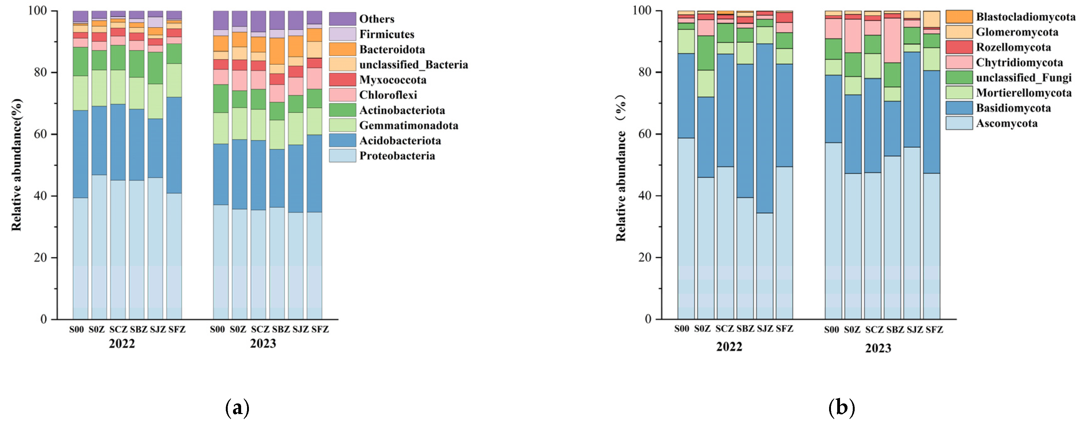Agronomy 14 00879 g004 Agronomy 14 00879 g004