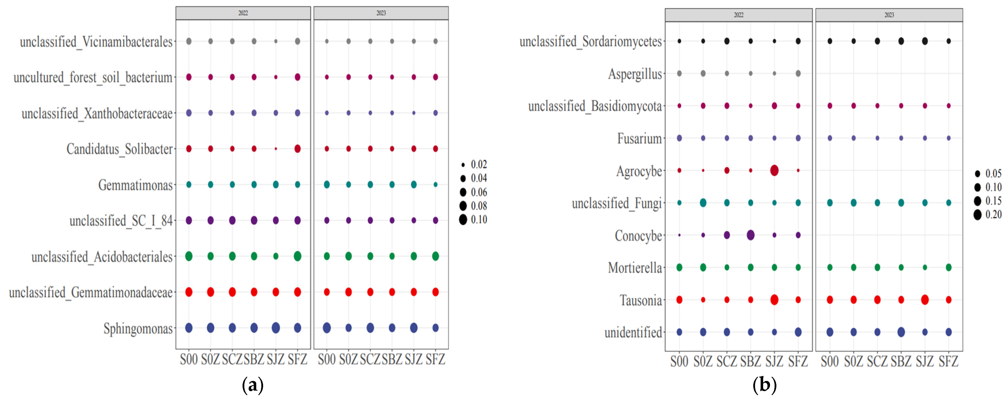 Agronomy 14 00879 g005 Agronomy 14 00879 g005