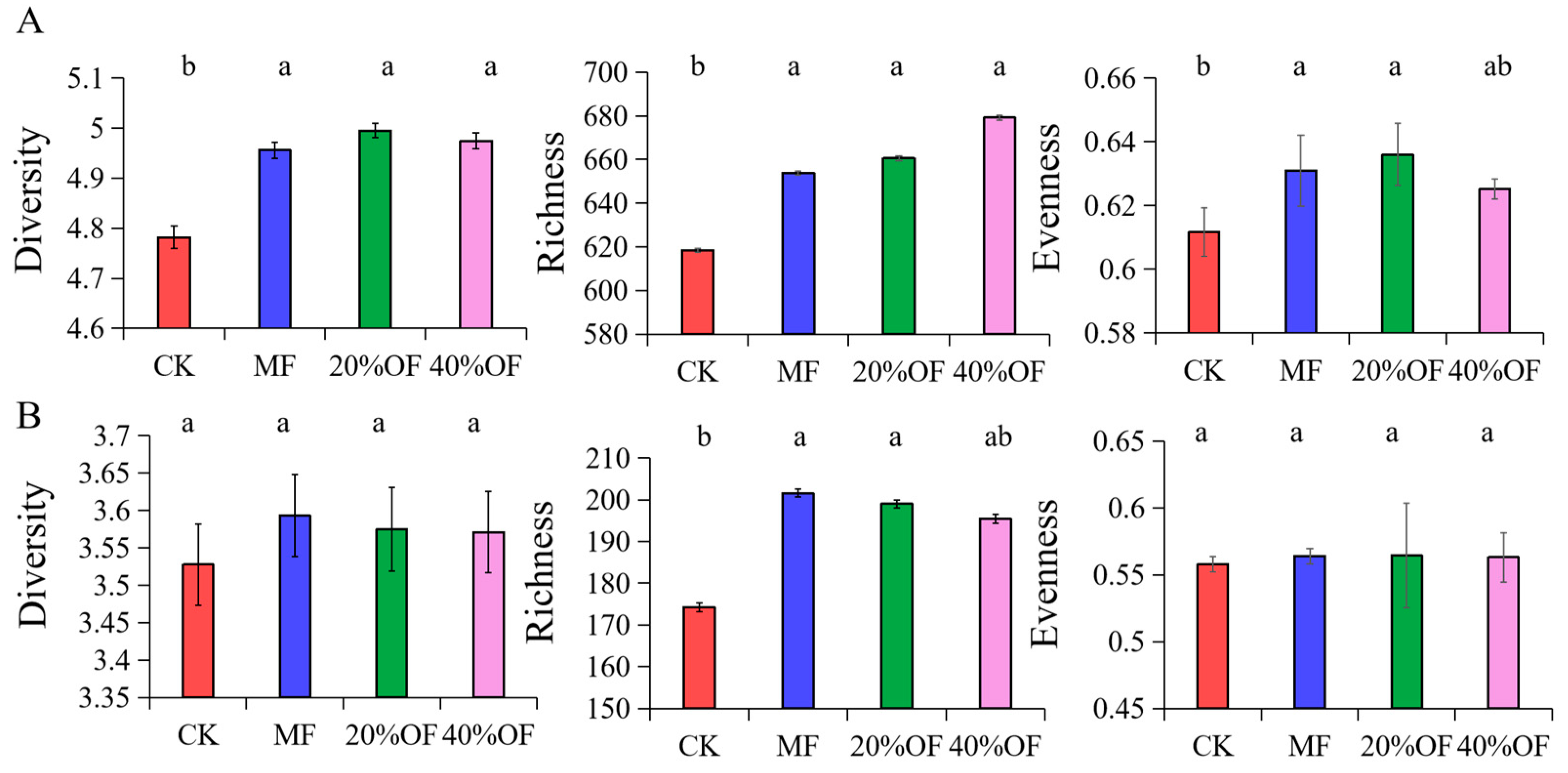 Agronomy 14 00888 g003