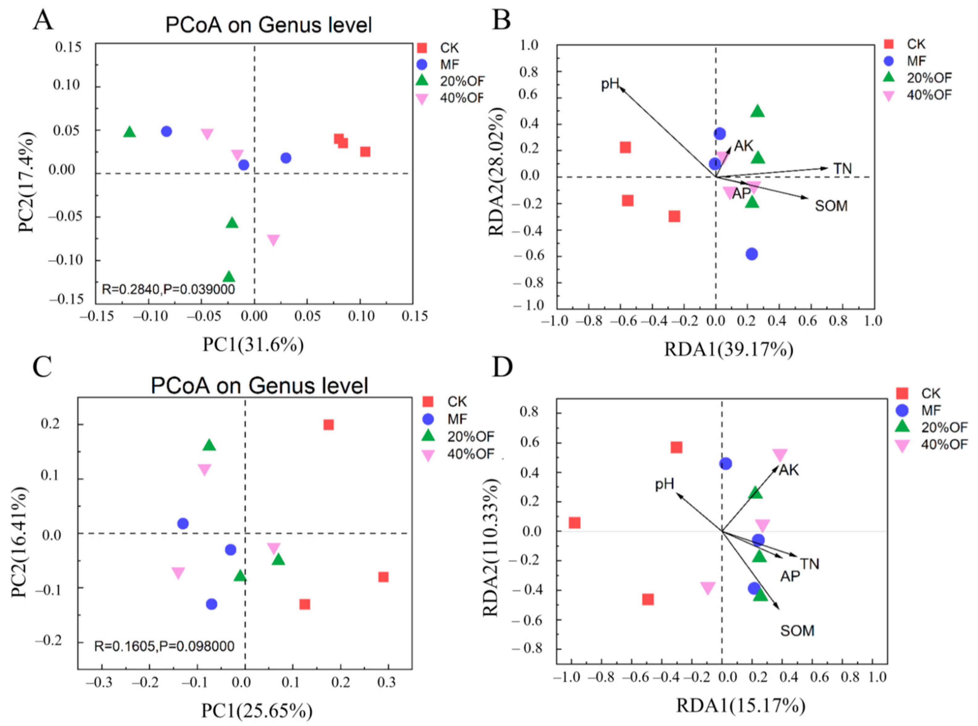 Agronomy 14 00888 g004