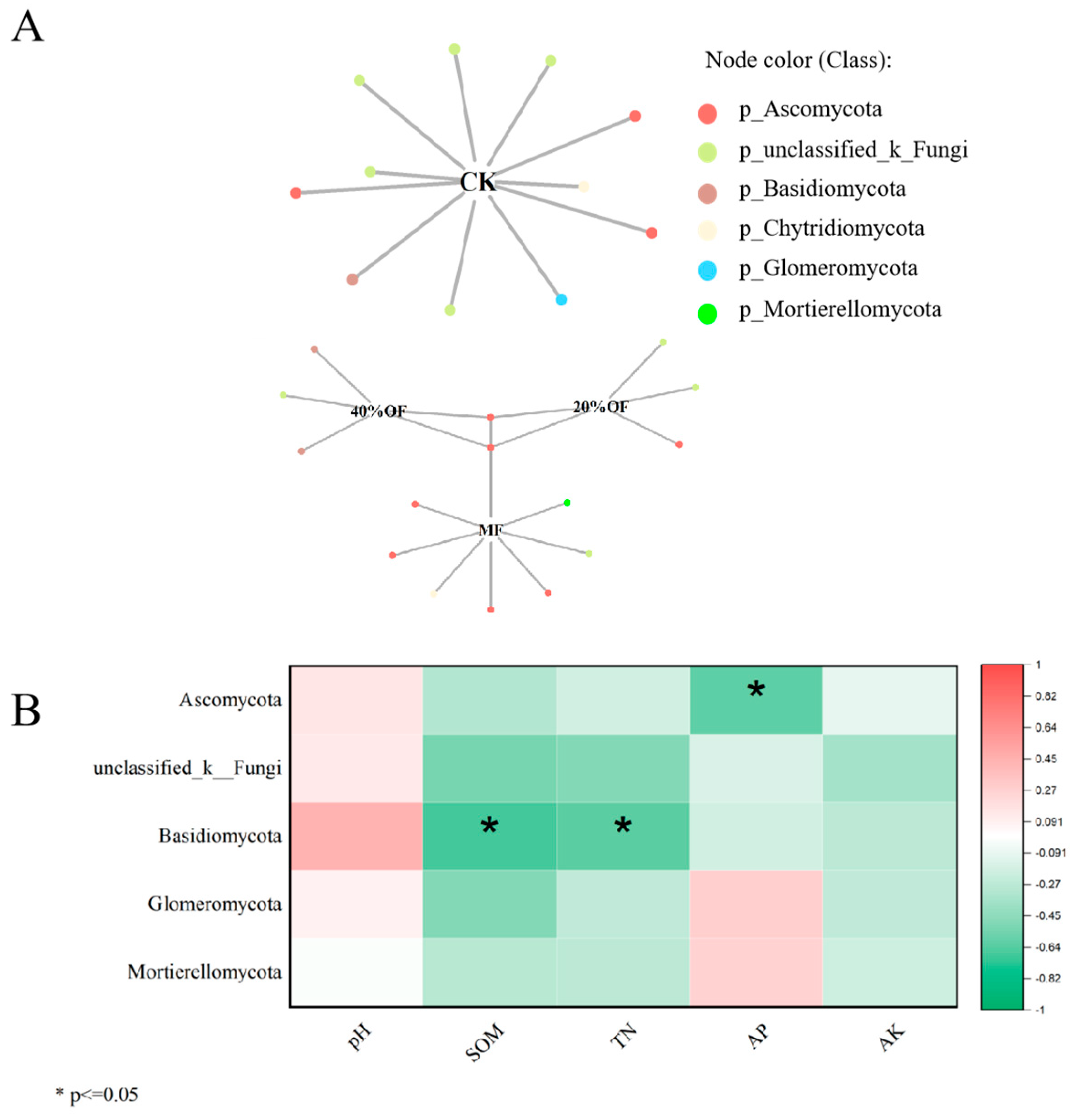 Agronomy 14 00888 g007