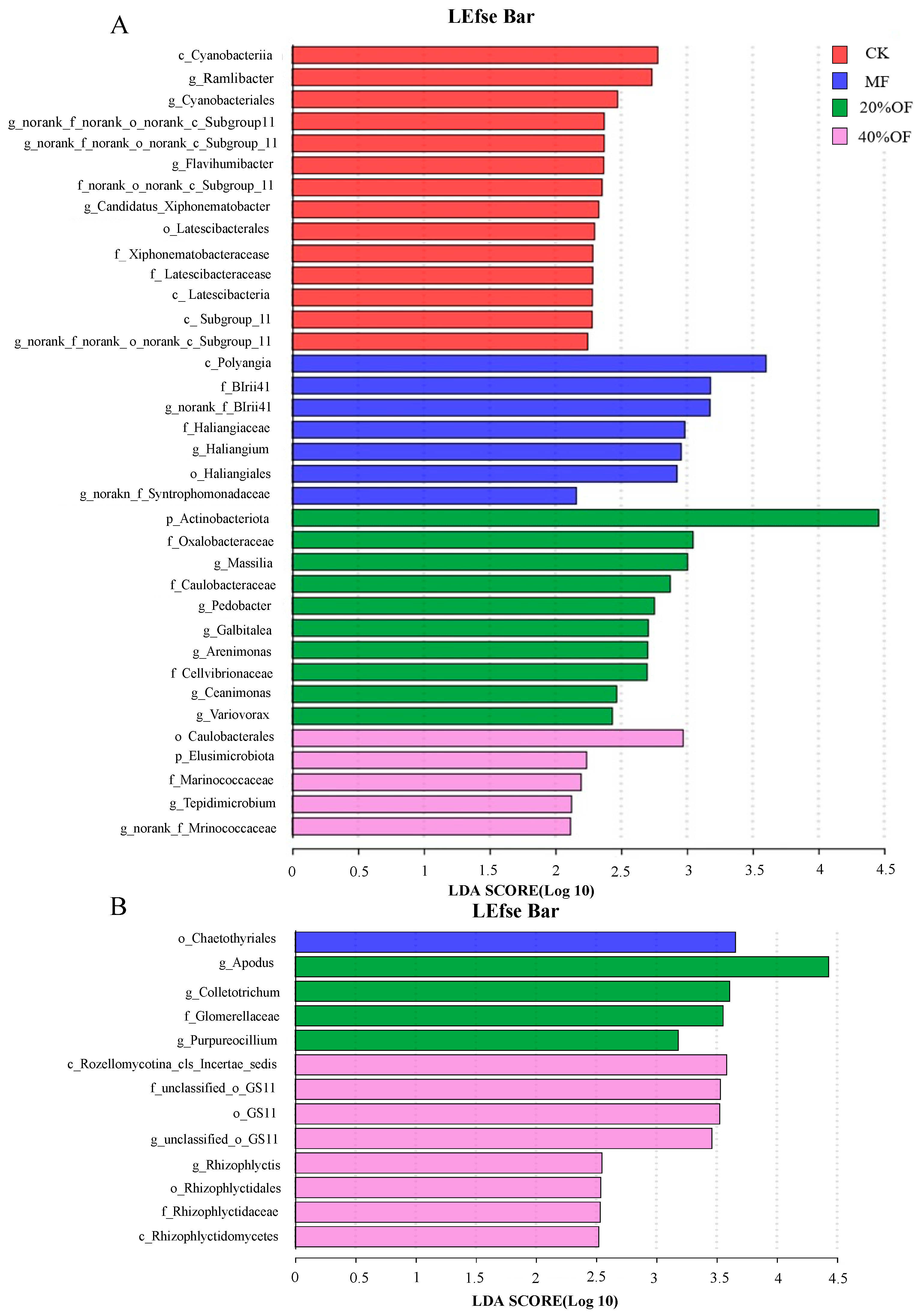 Agronomy 14 00888 g008
