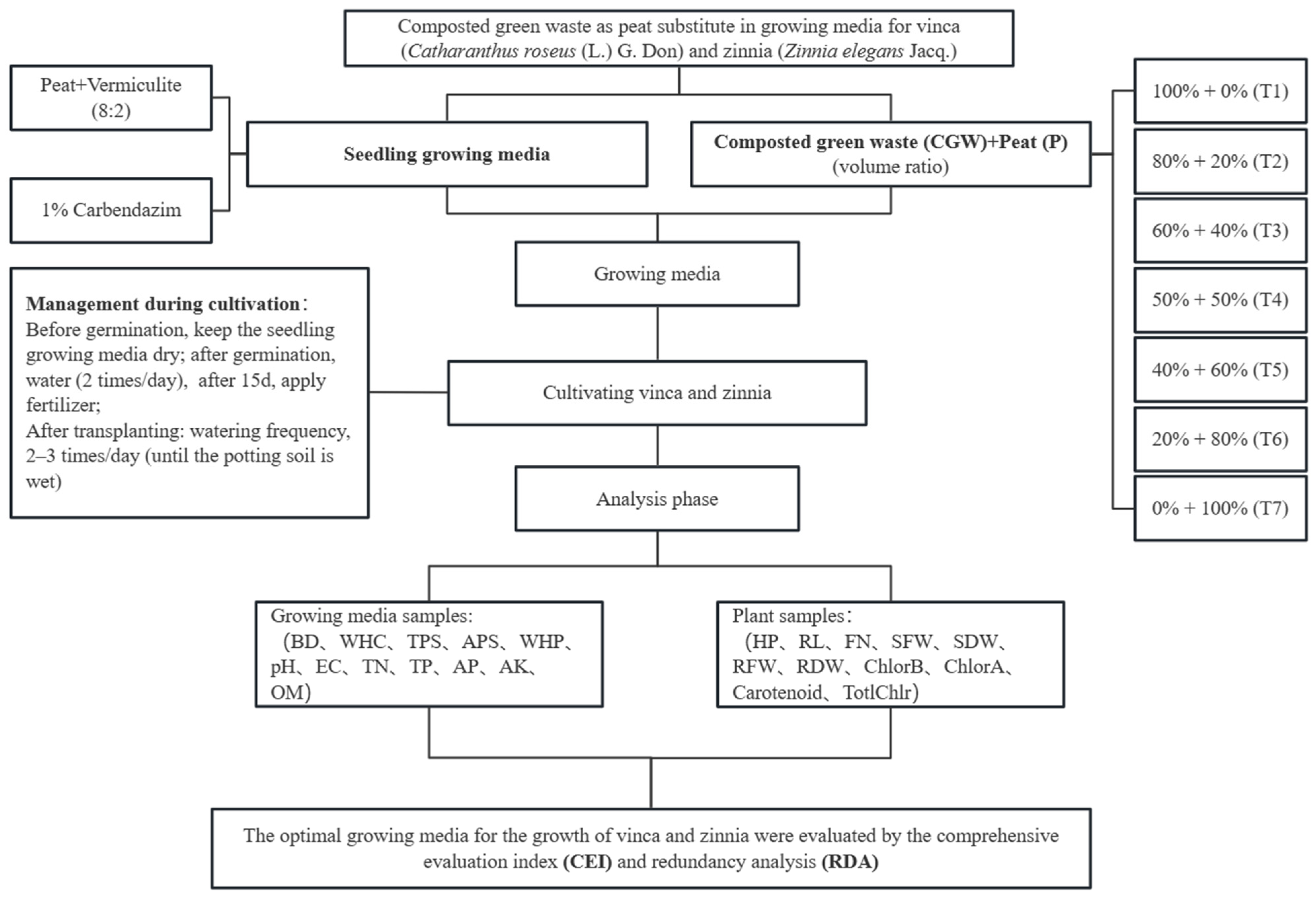Agronomy 14 00897 g001