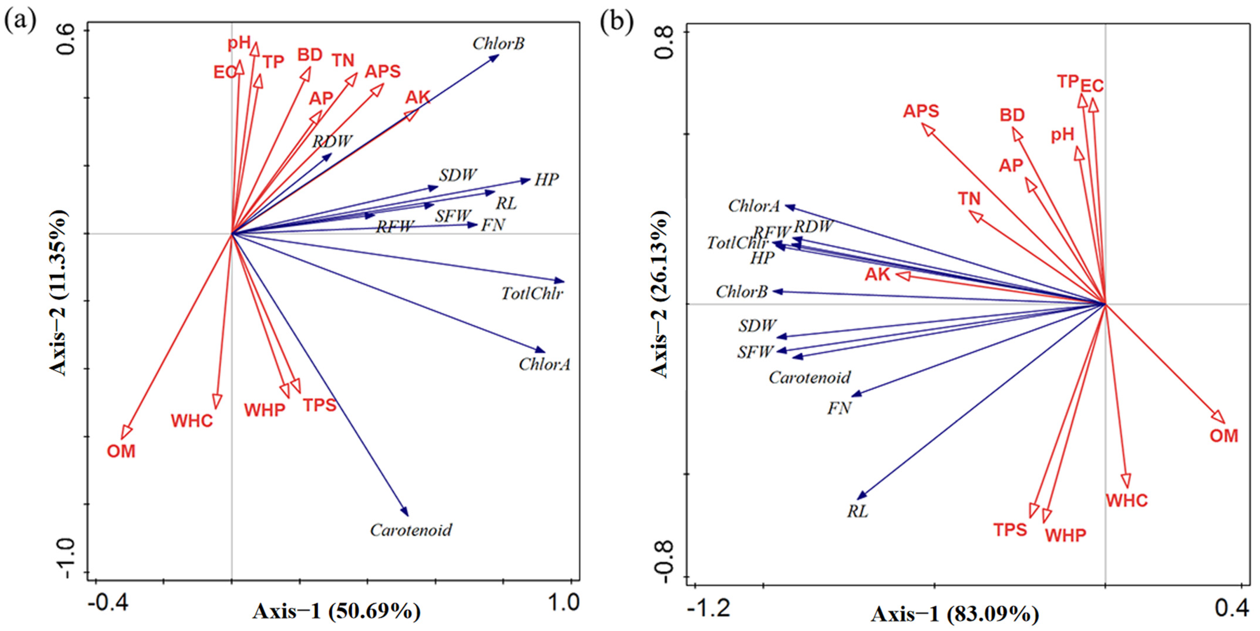 Agronomy 14 00897 g003