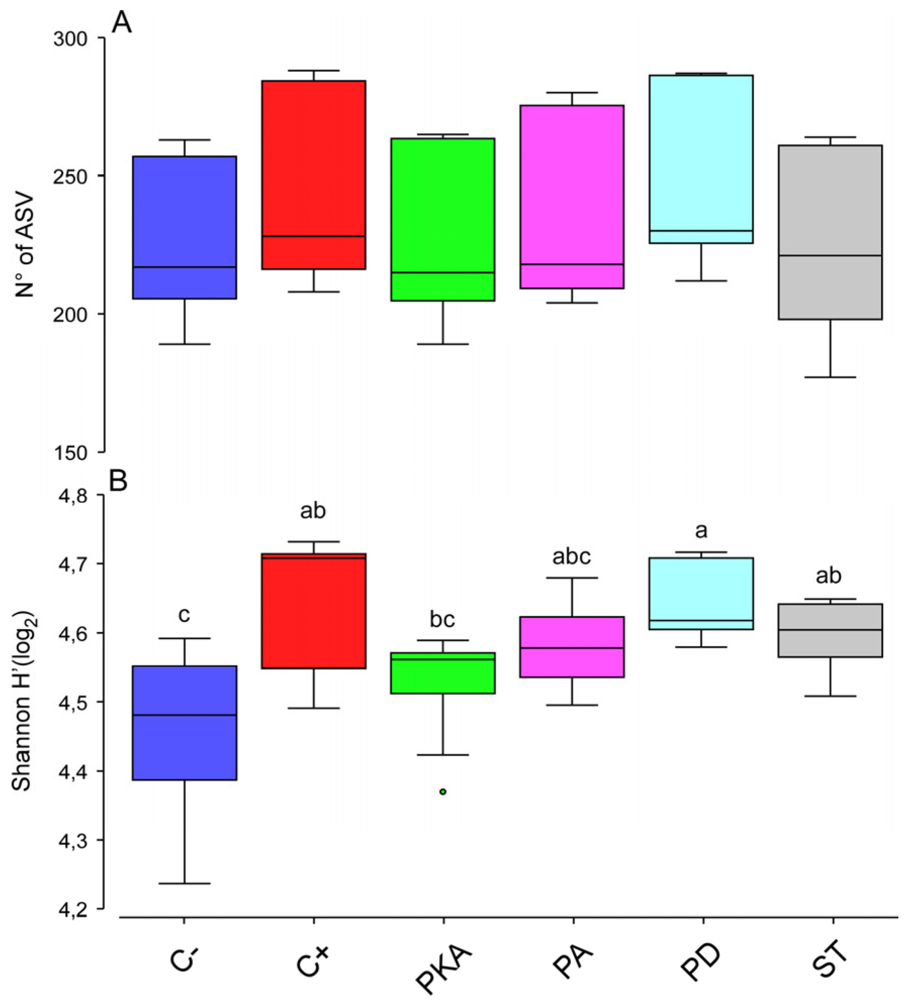 Agronomy 14 00916 g002