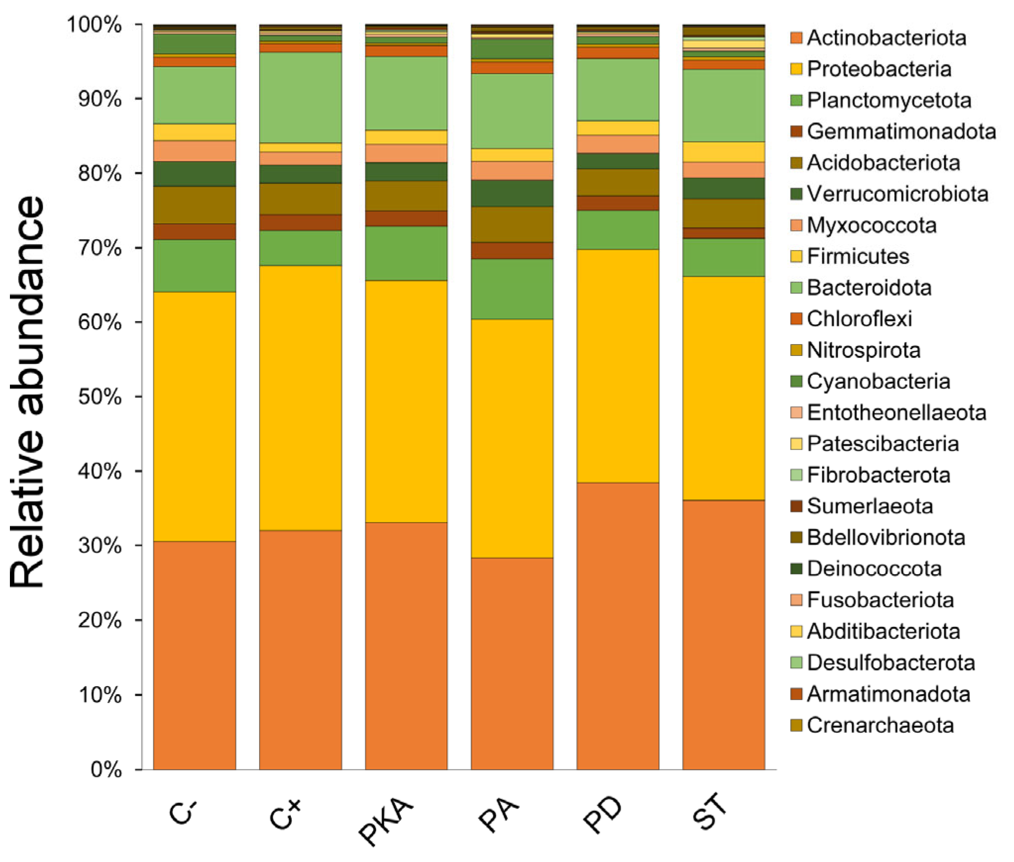 Agronomy 14 00916 g003