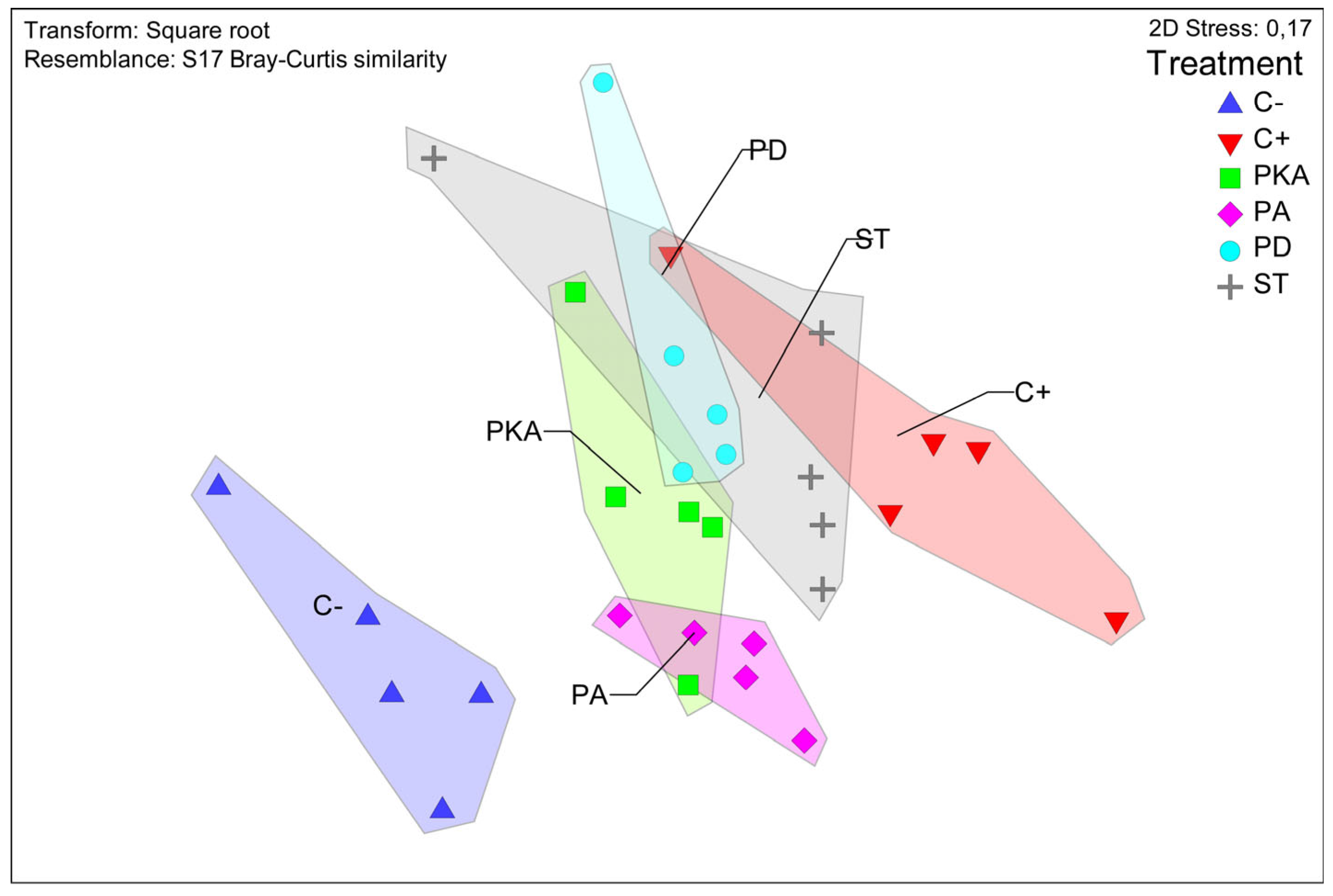 Agronomy 14 00916 g004