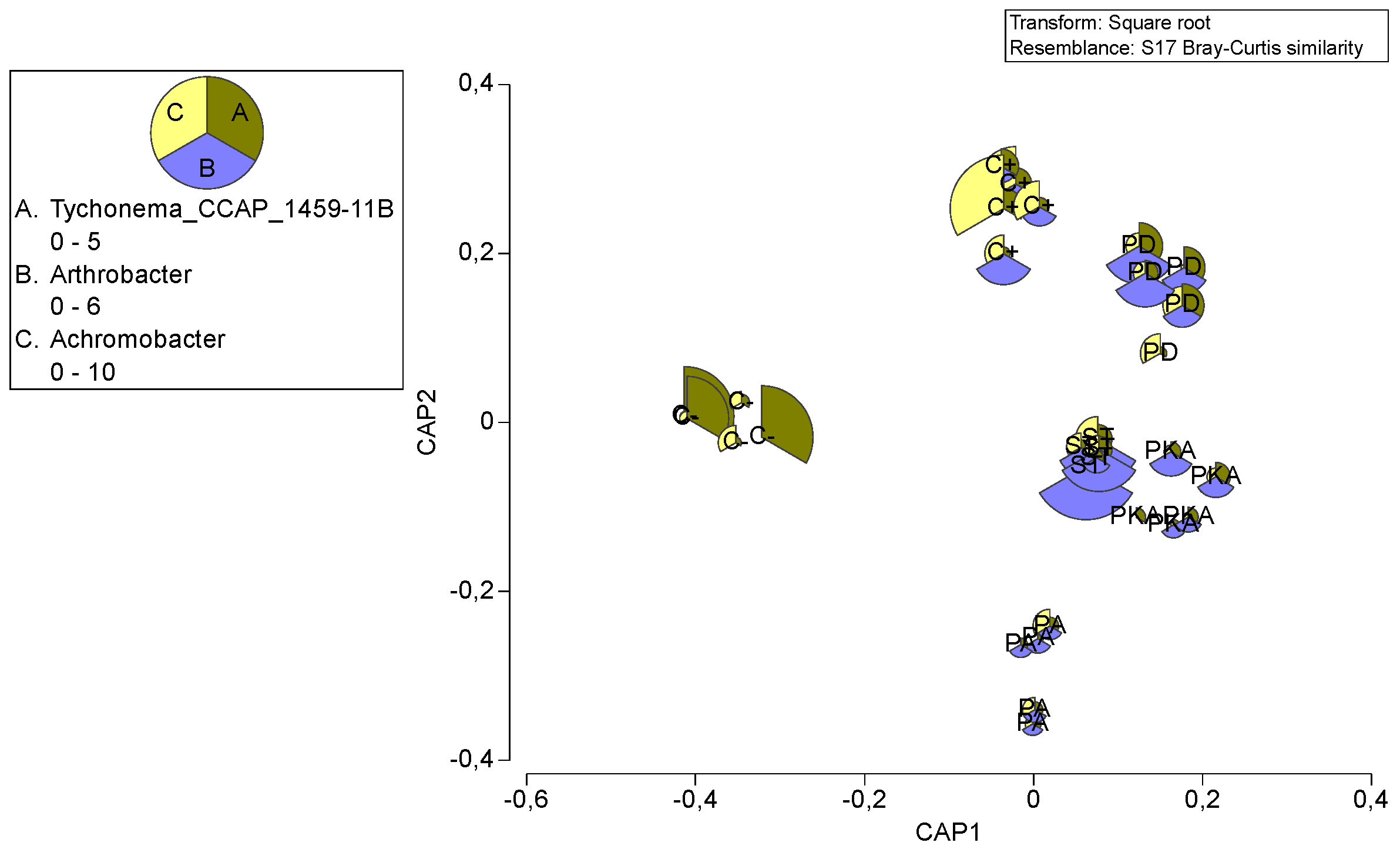 Agronomy 14 00916 g005
