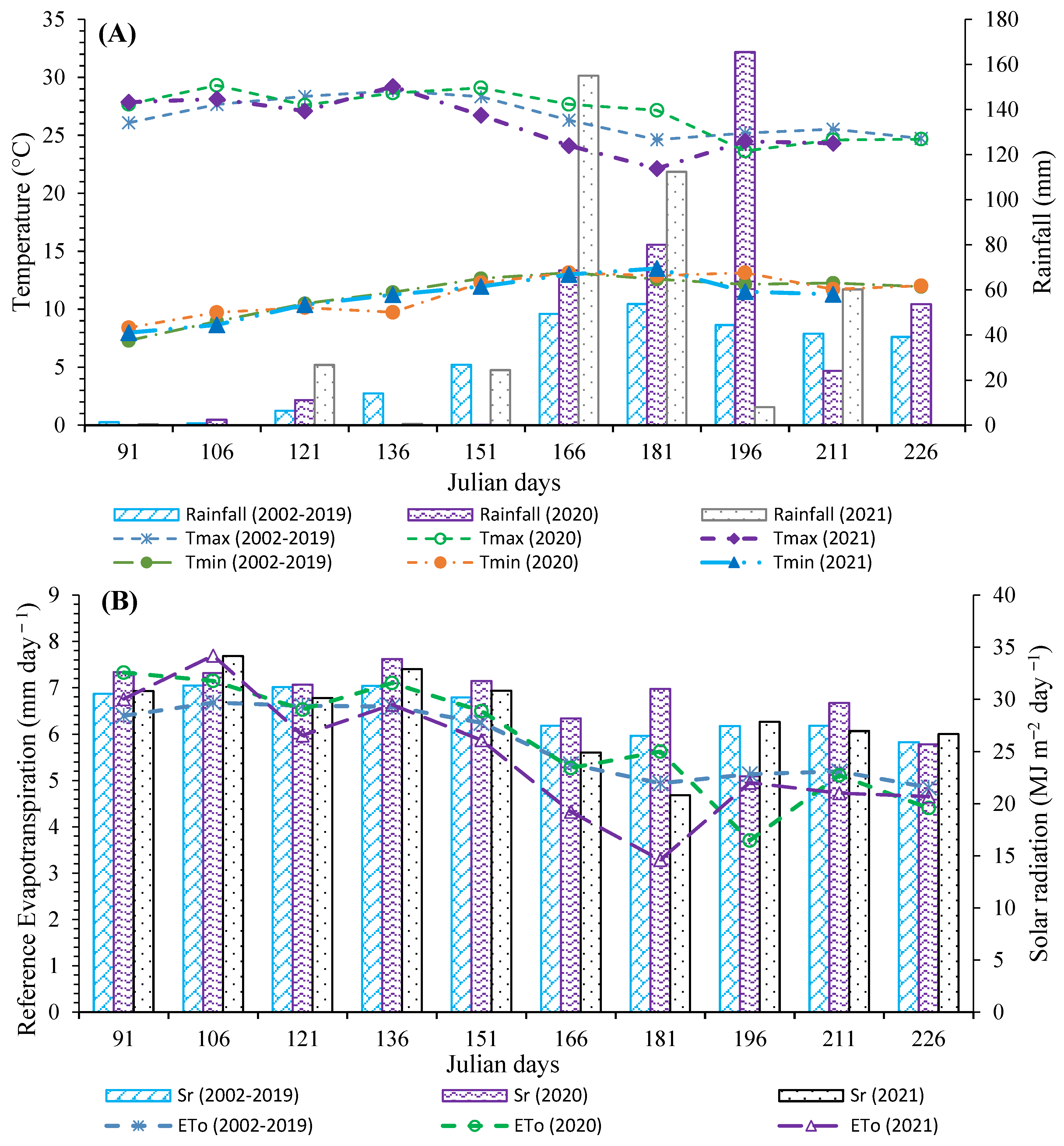 Agronomy 14 00917 g002 Agronomy 14 00917 g002