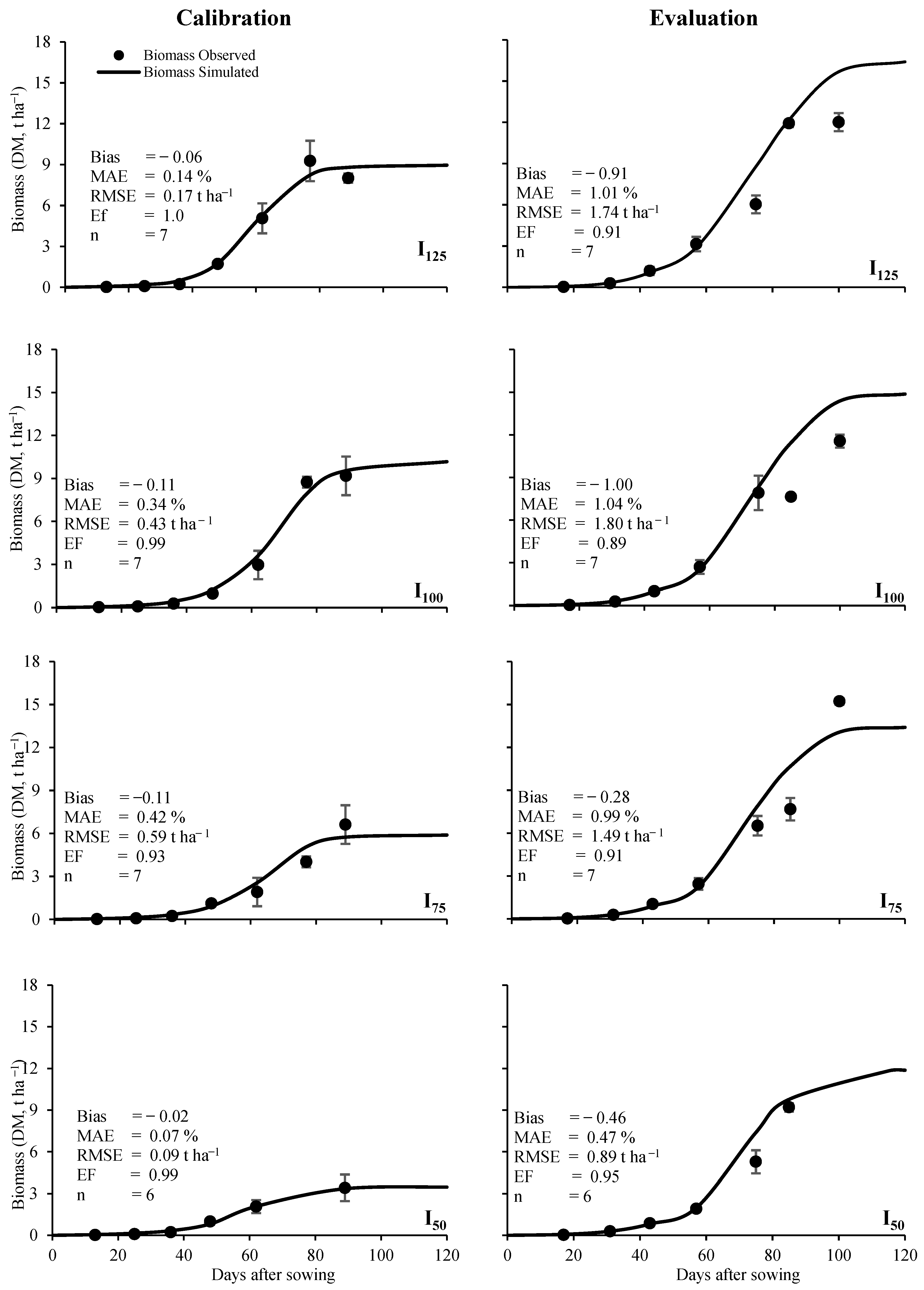 Agronomy 14 00917 g003 Agronomy 14 00917 g003